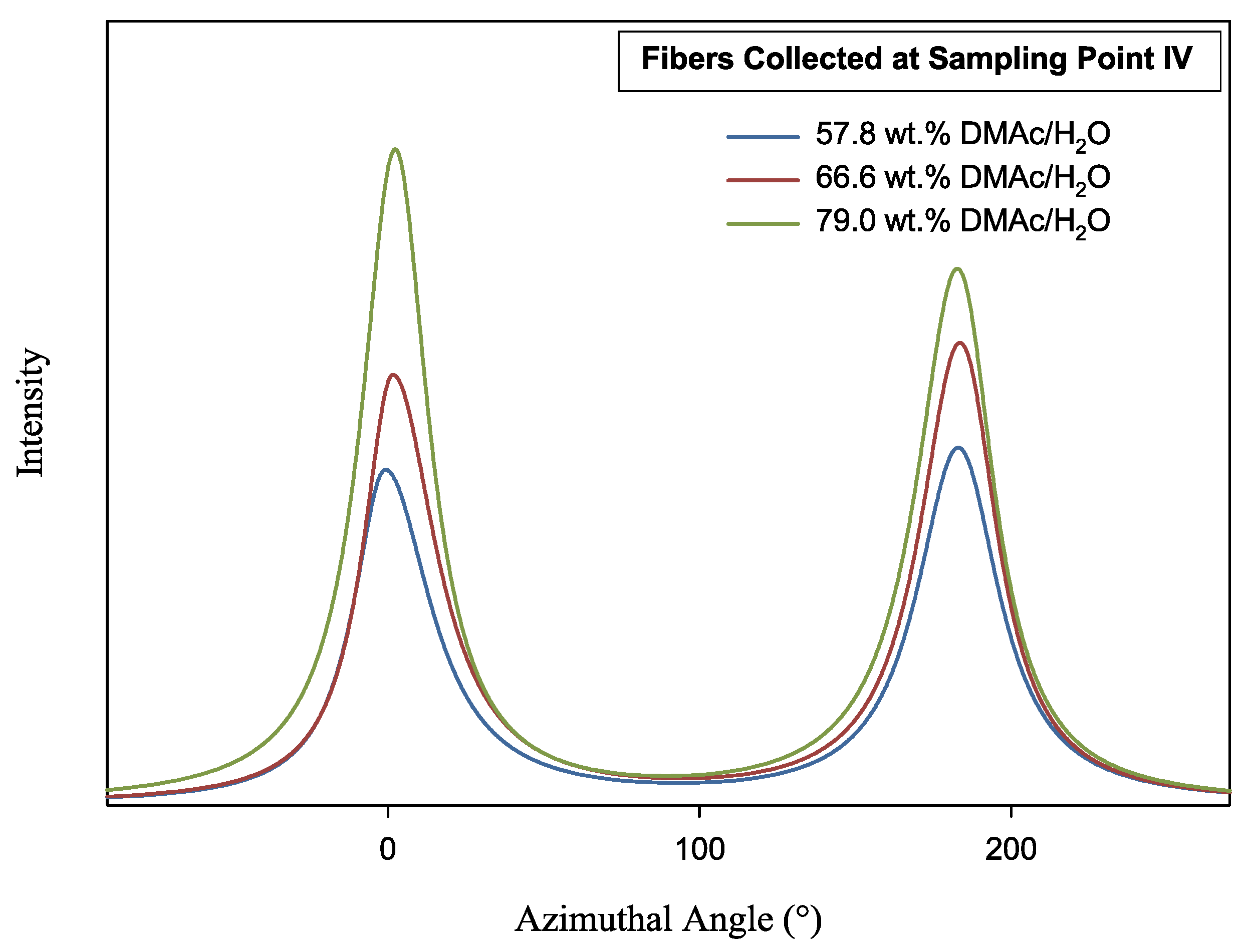 Fibers 03 00560 g010