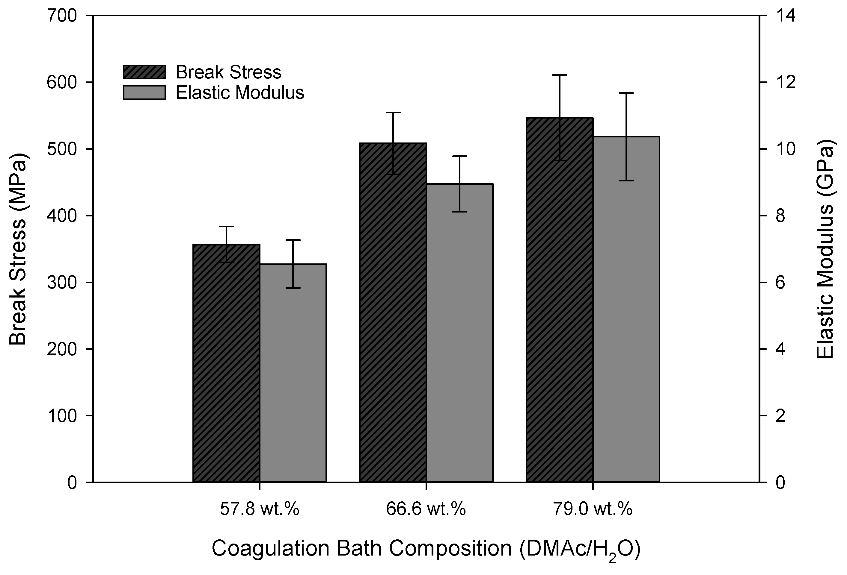 Fibers 03 00560 g011