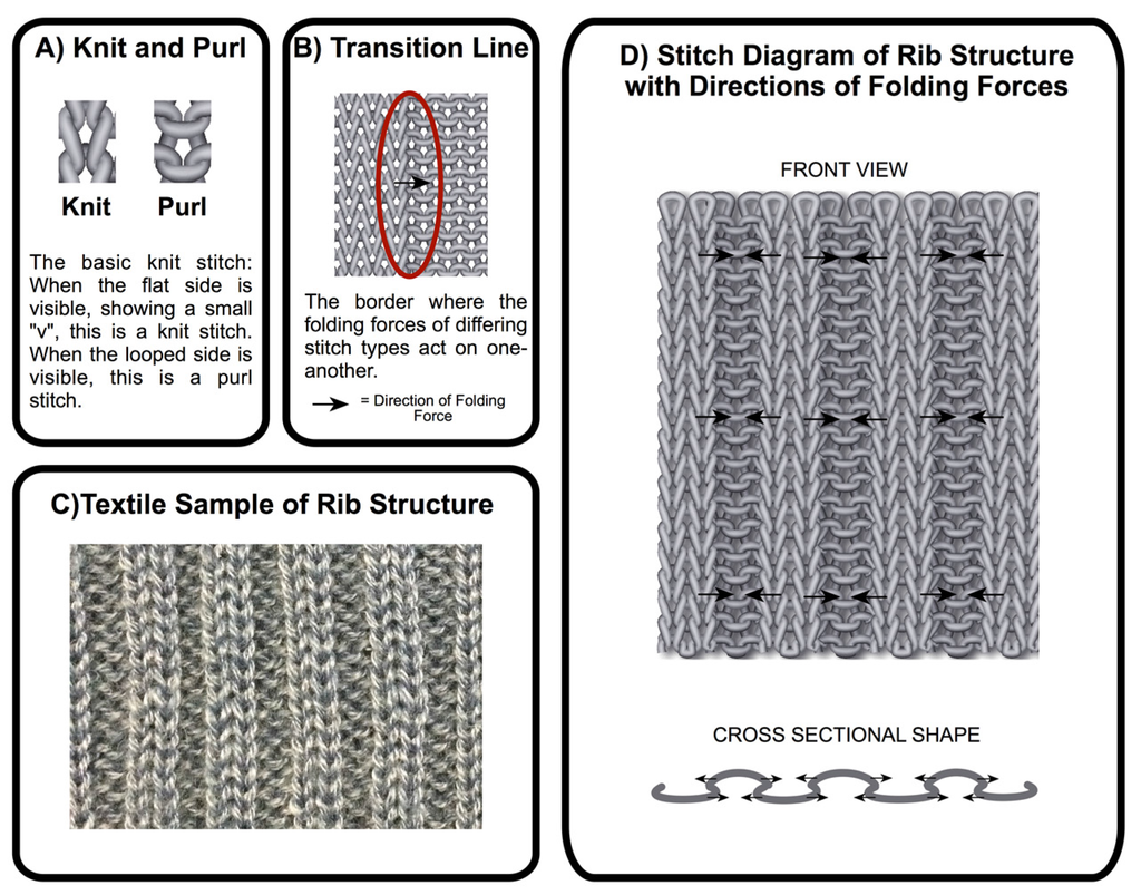 Fibers 03 00575 g001 1024