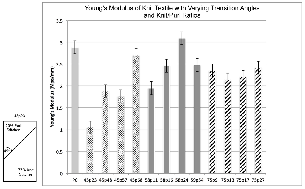 Fibers 03 00575 g007 1024