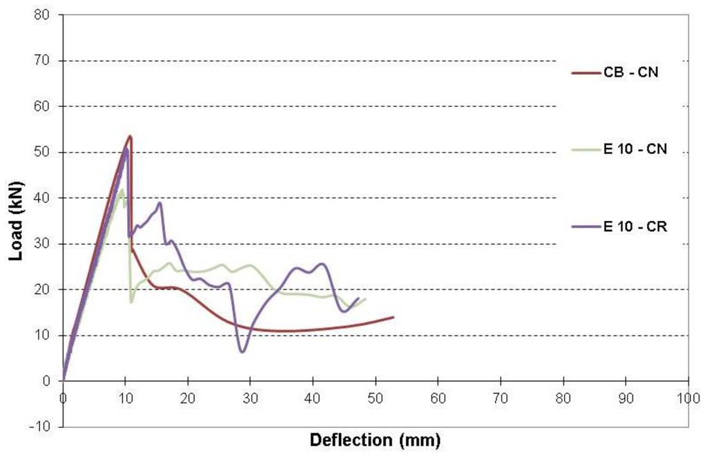 Fibers 04 00003 g020 1024