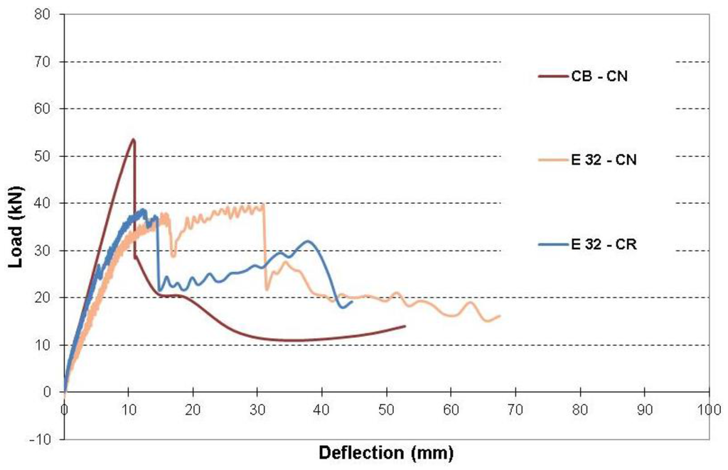 Fibers 04 00003 g022 1024