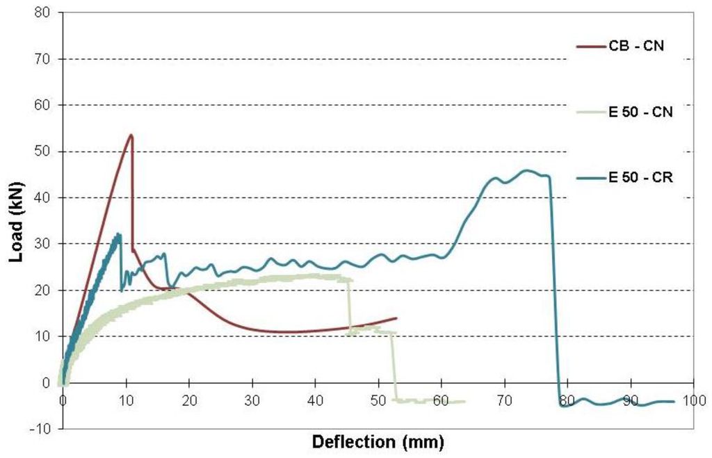Fibers 04 00003 g024 1024