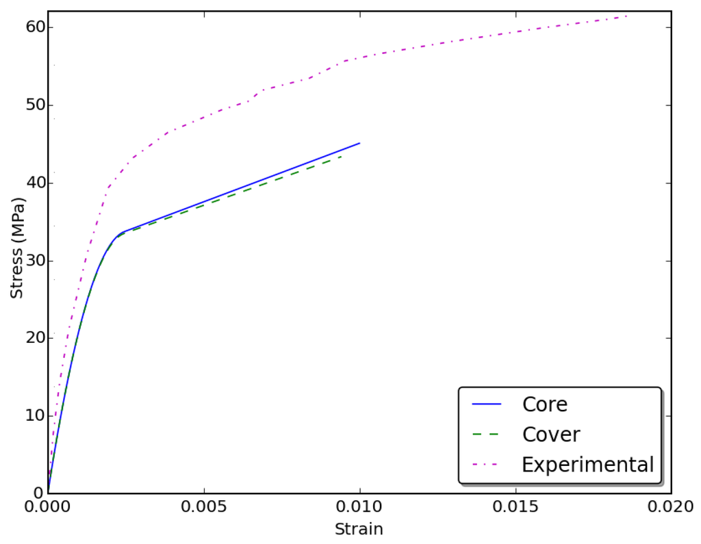 Fibers 04 00008 g015 1024