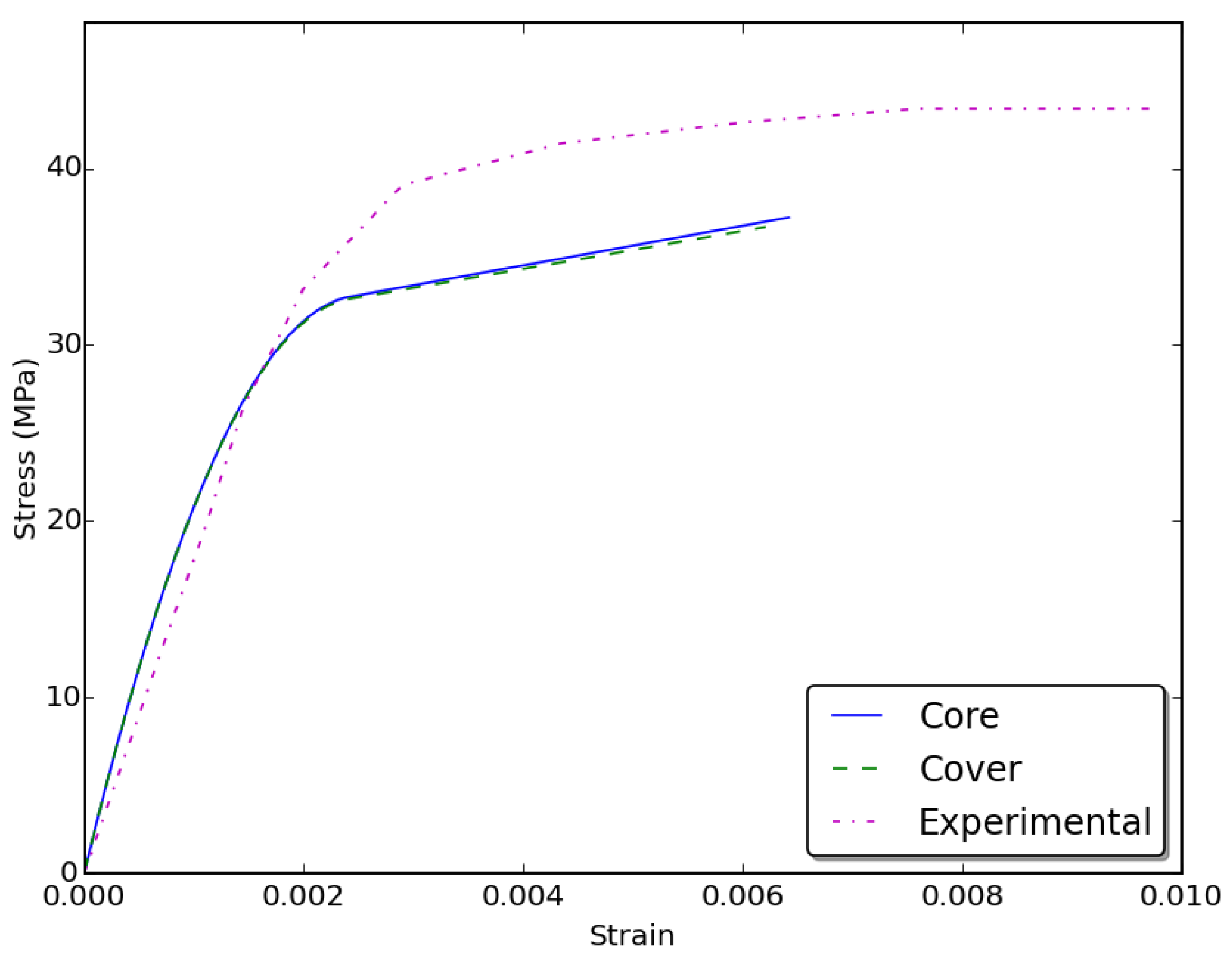 Fibers 04 00008 g016