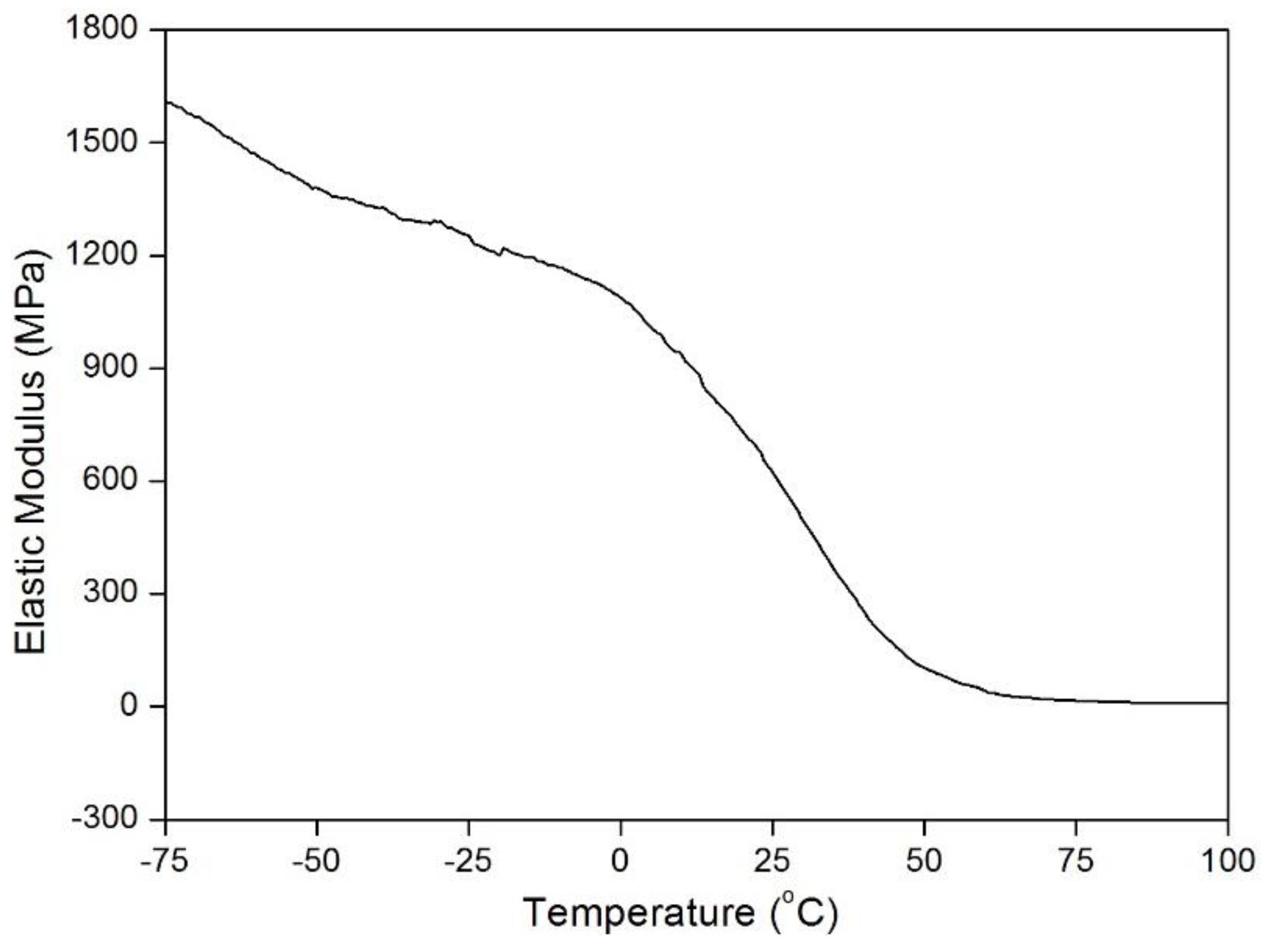 Fibers 04 00010 g001