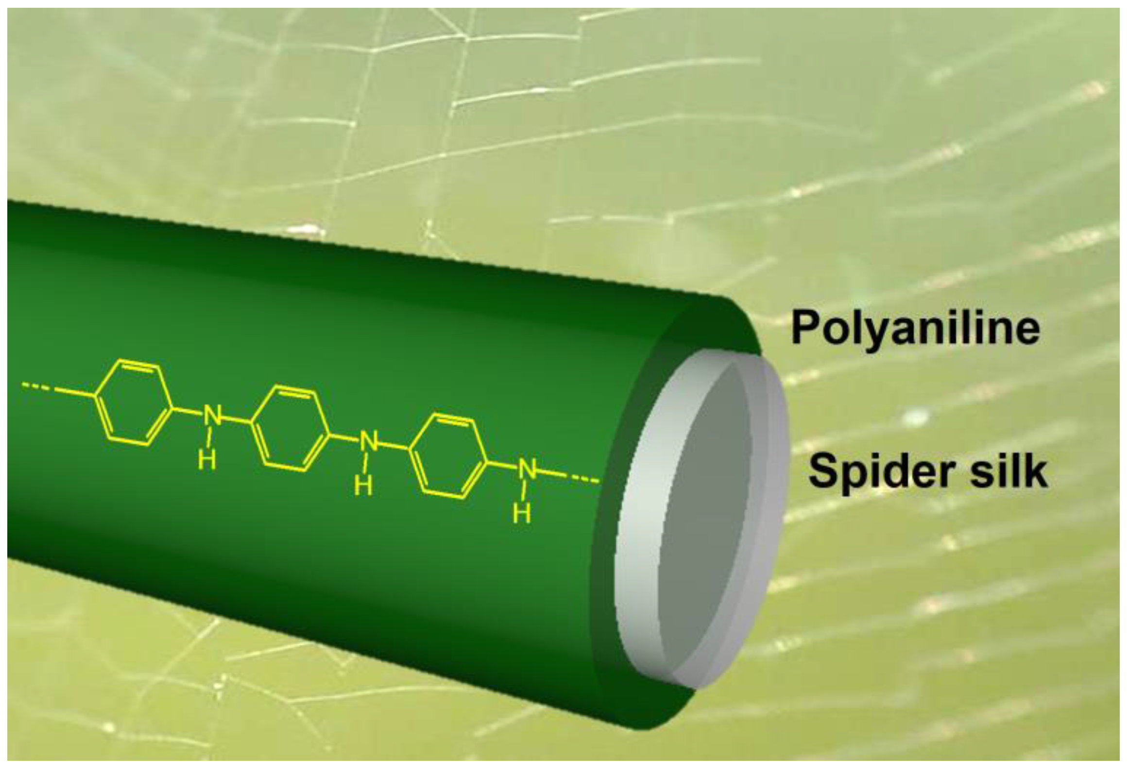 Fibers 04 00012 g006