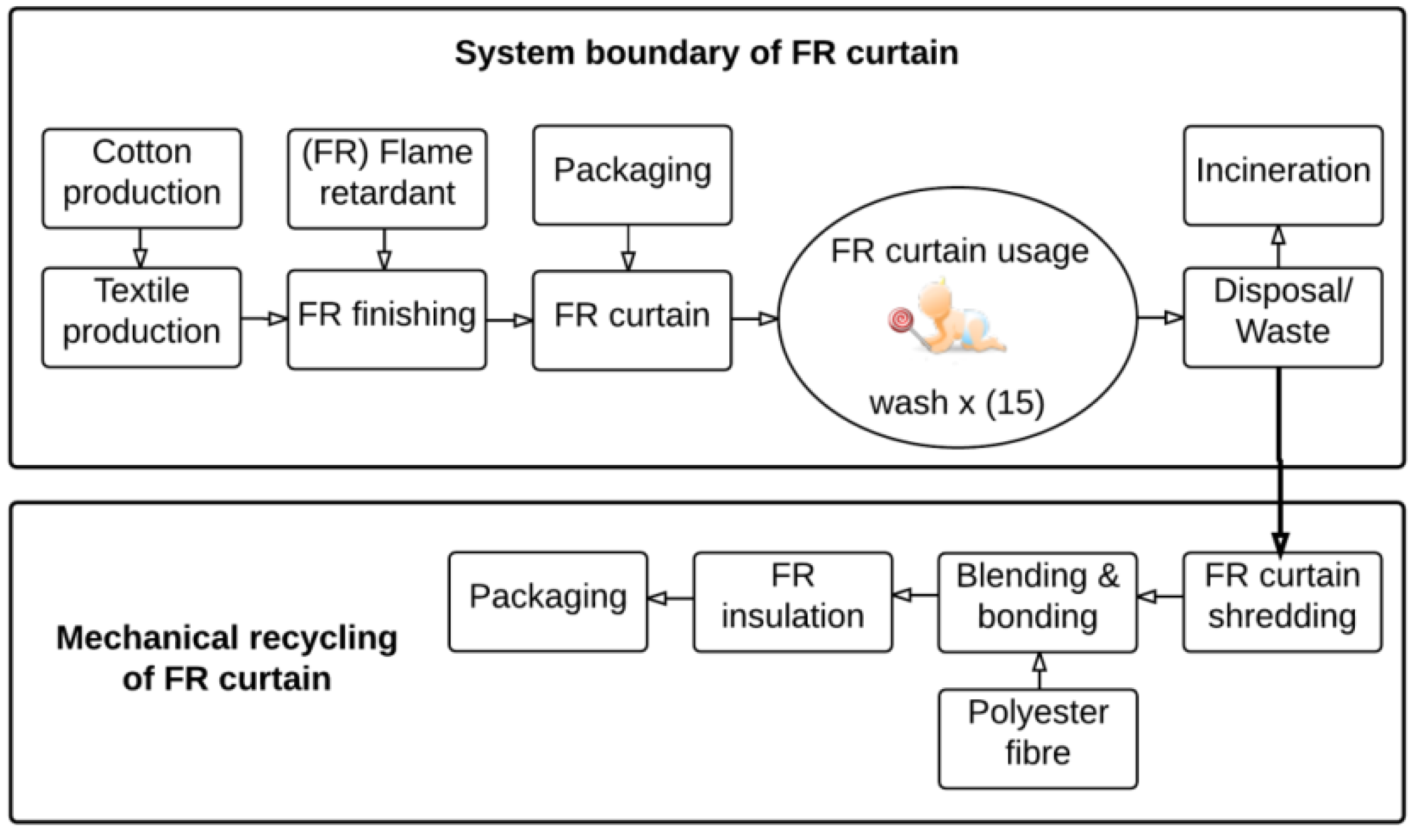 Fibers 04 00016 g003