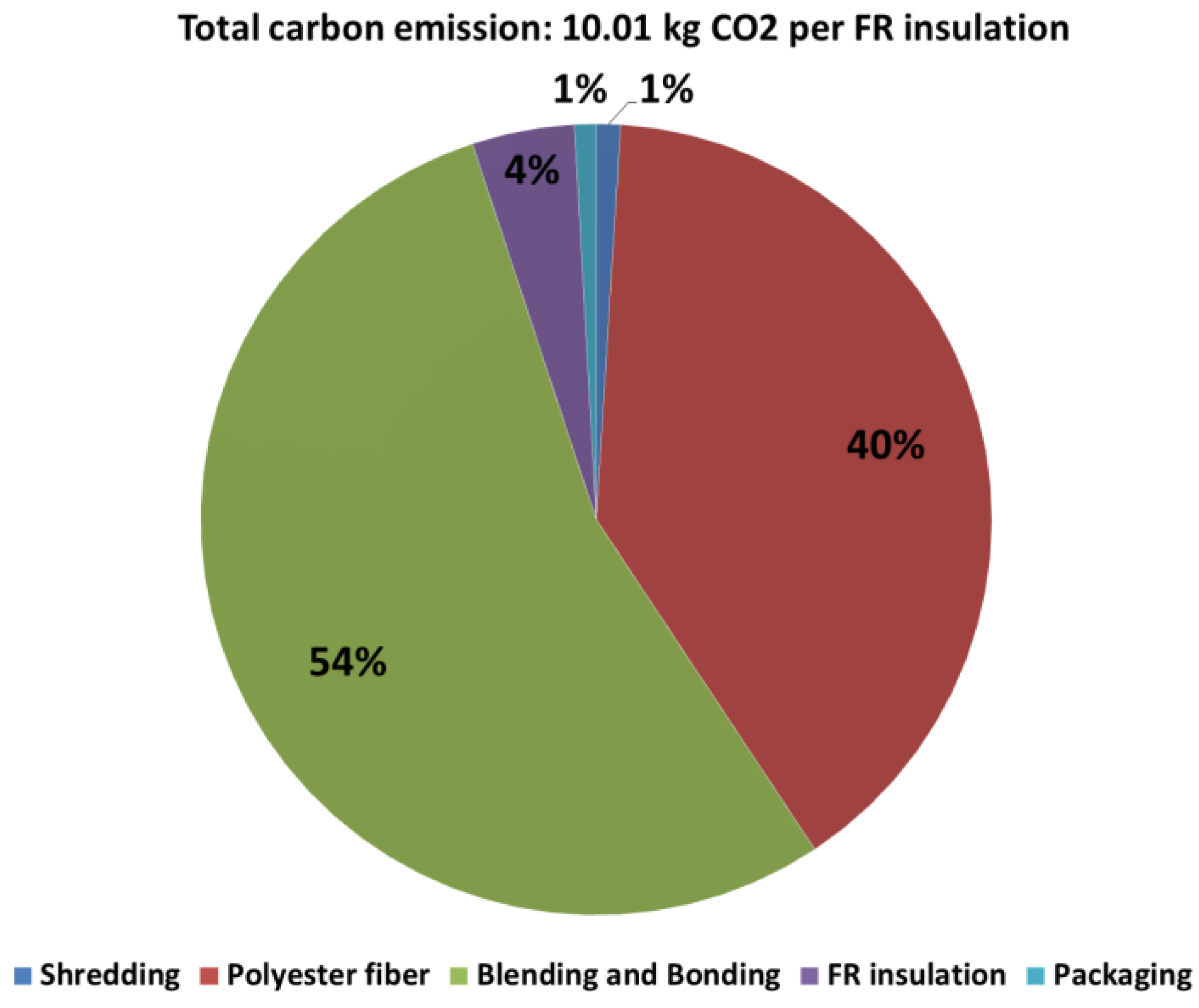 Fibers 04 00016 g007