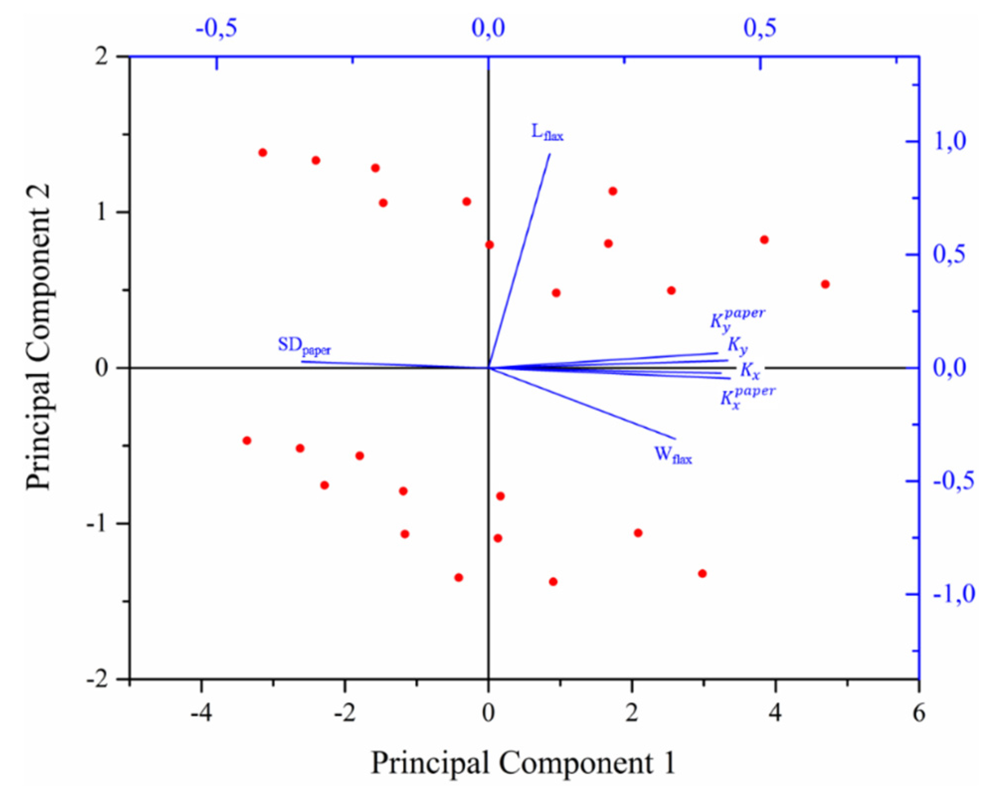 Fibers 04 00022 g008