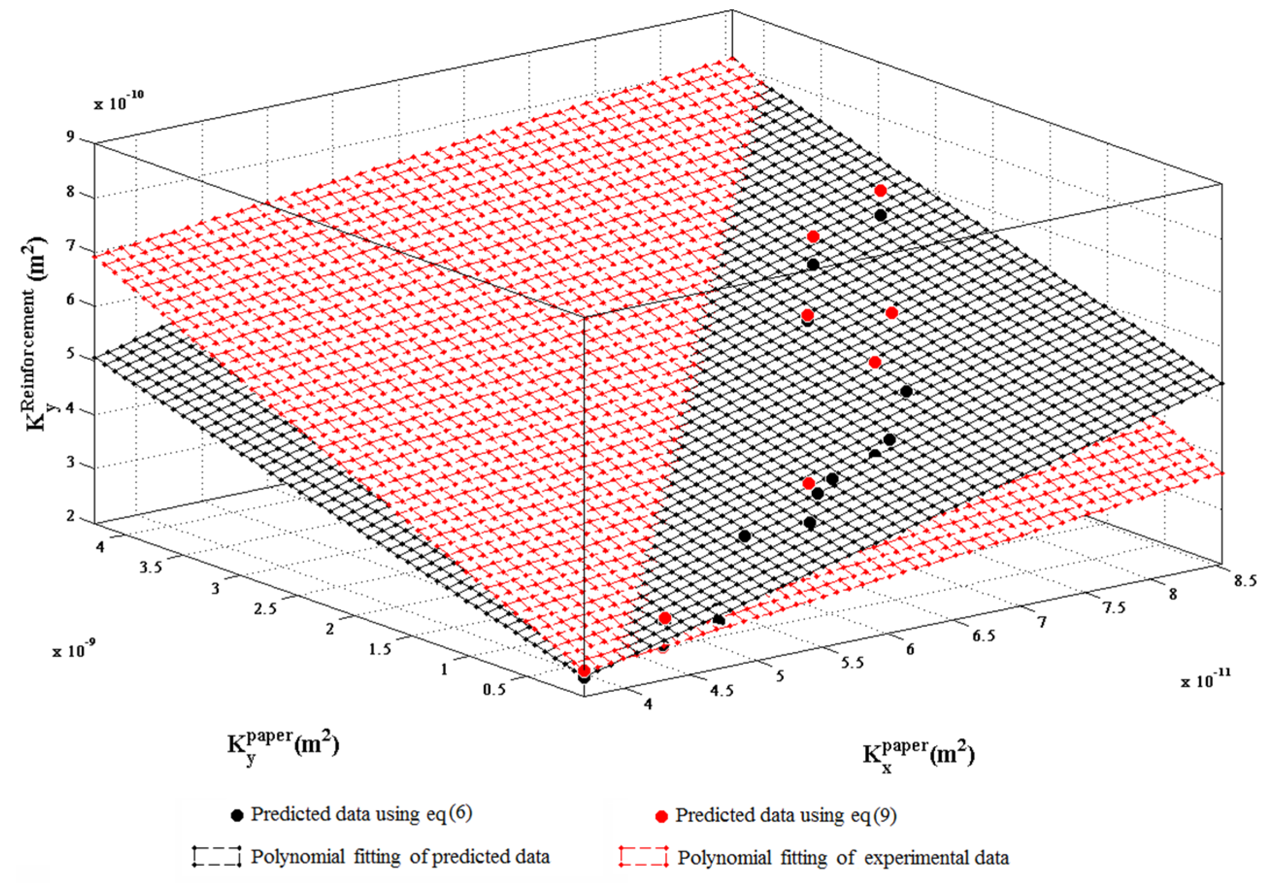 Fibers 04 00022 g010