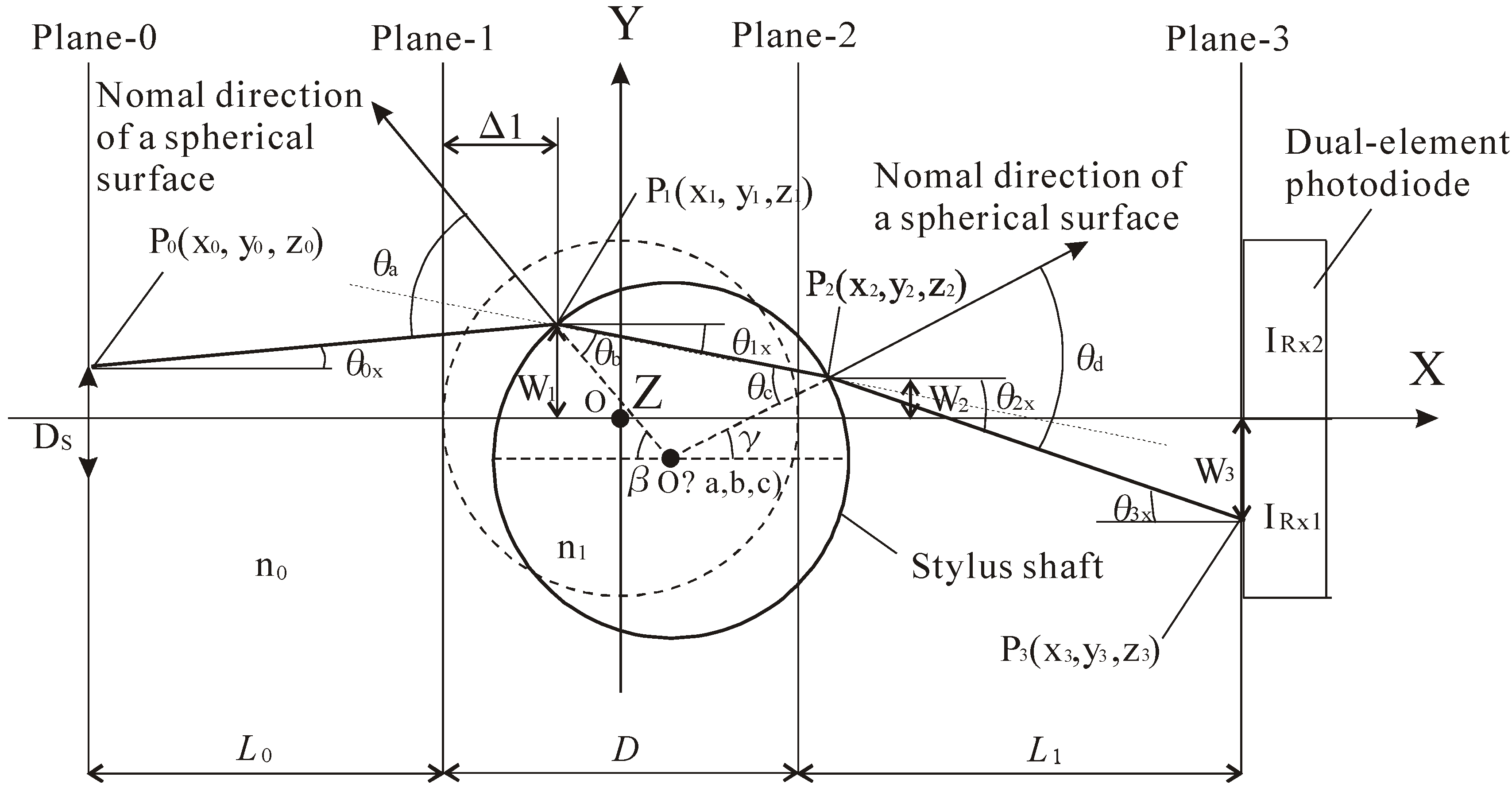 Fibers 04 00024 g003