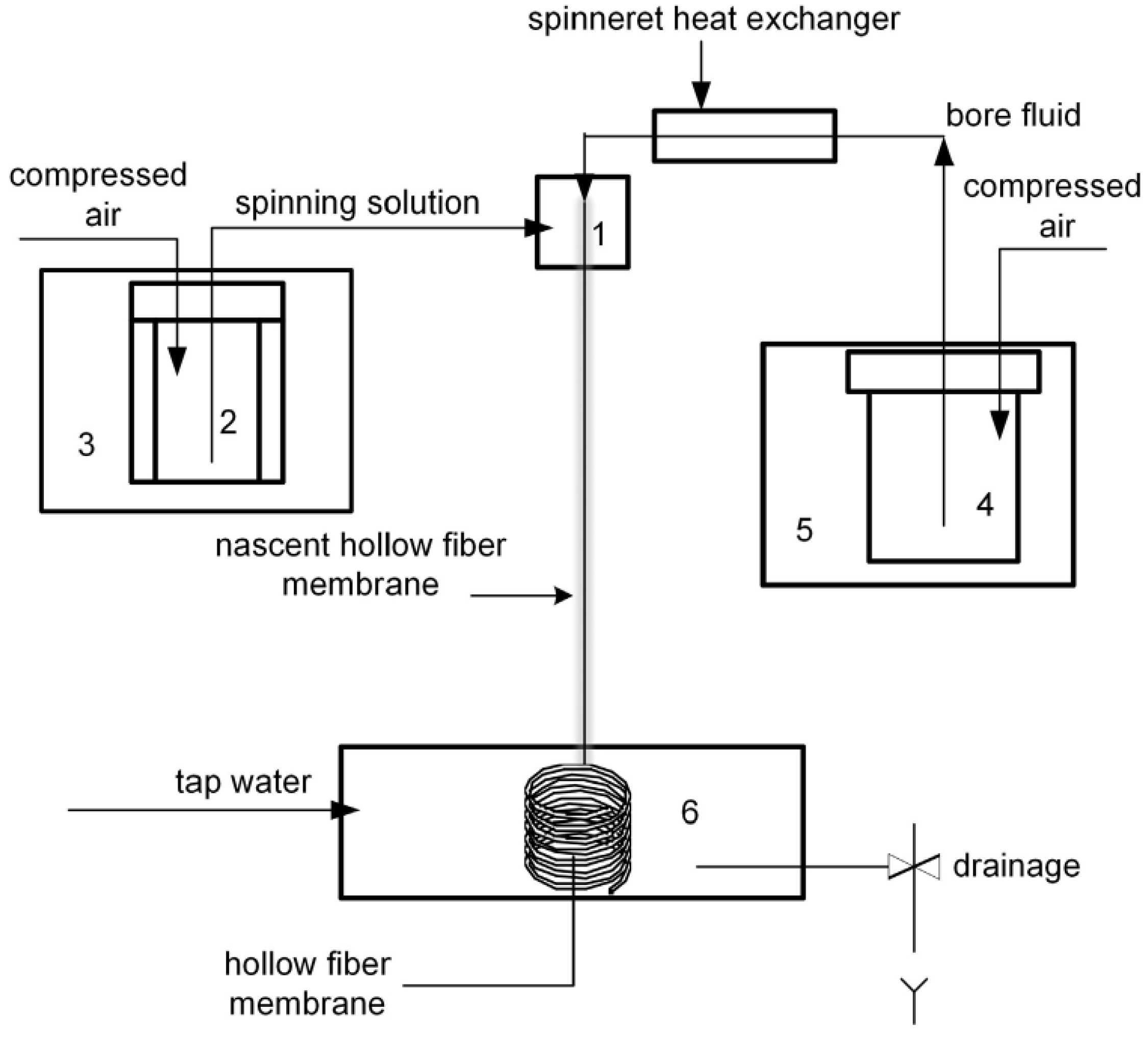 Fibers 05 00006 g001