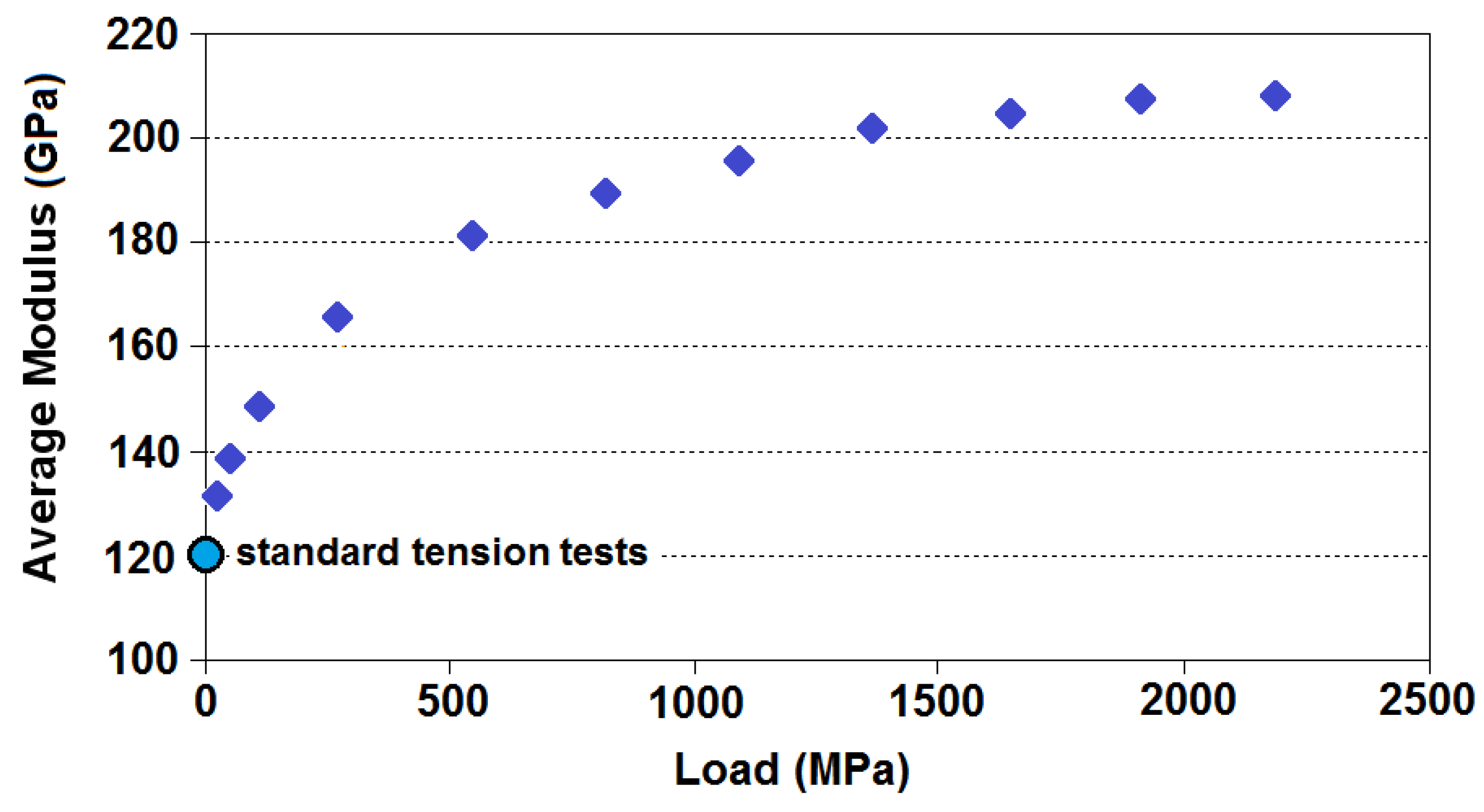 Fibers 05 00008 g008