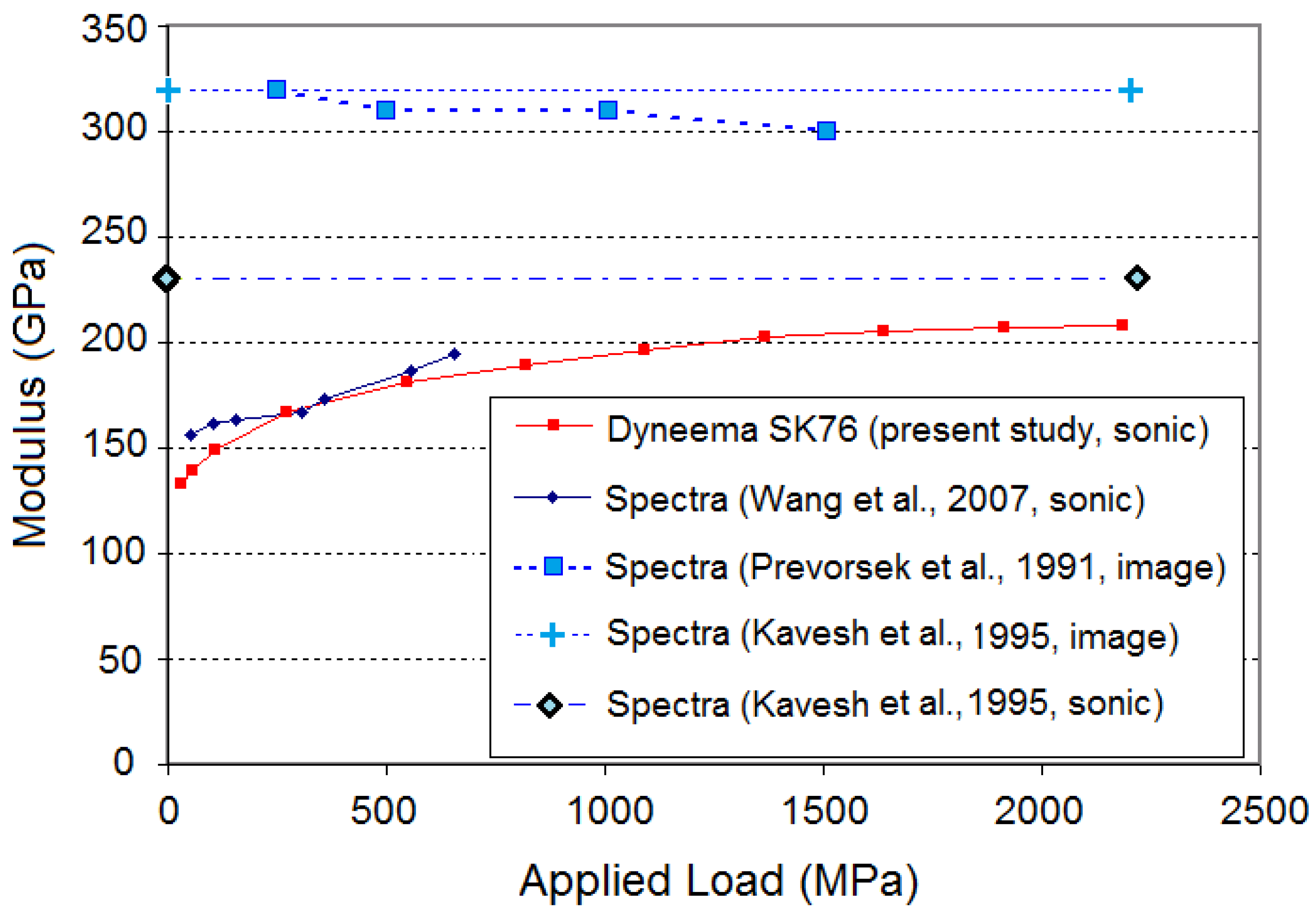 Fibers 05 00008 g010