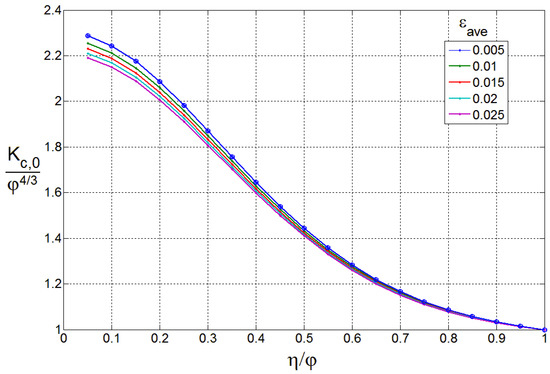 Fibers 05 00008 g016 550