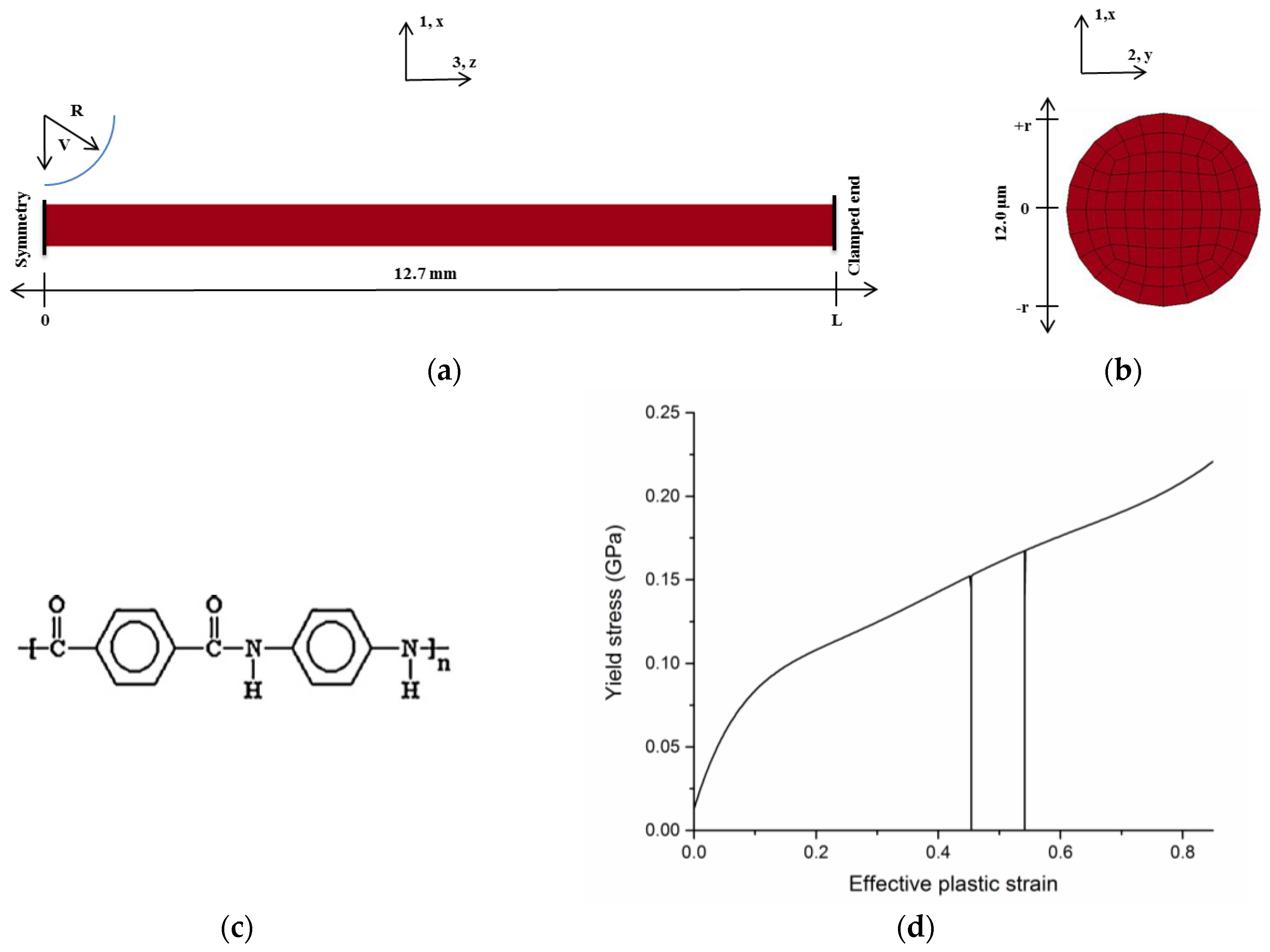 Fibers 05 00009 g002