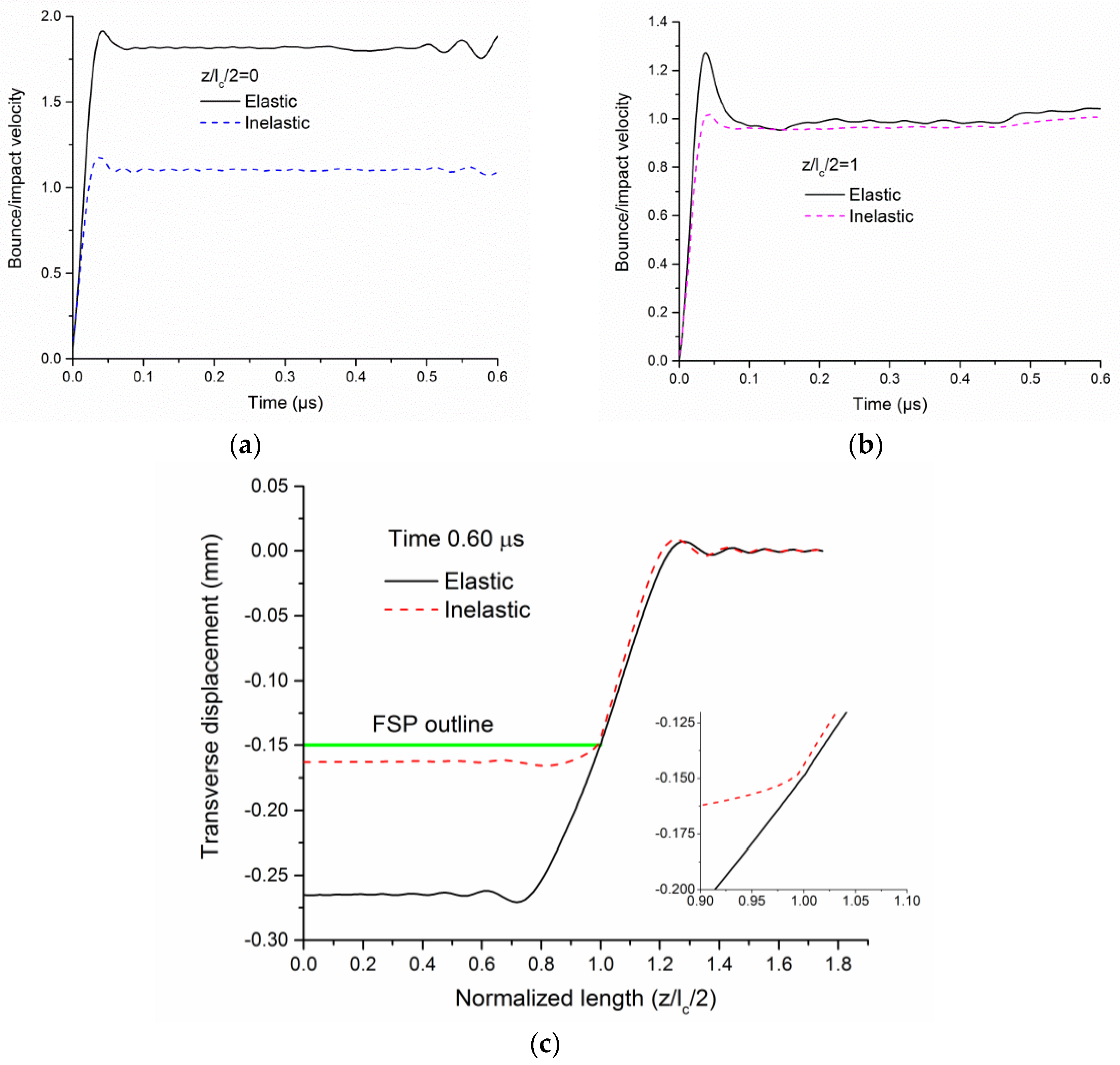 Fibers 05 00009 g007