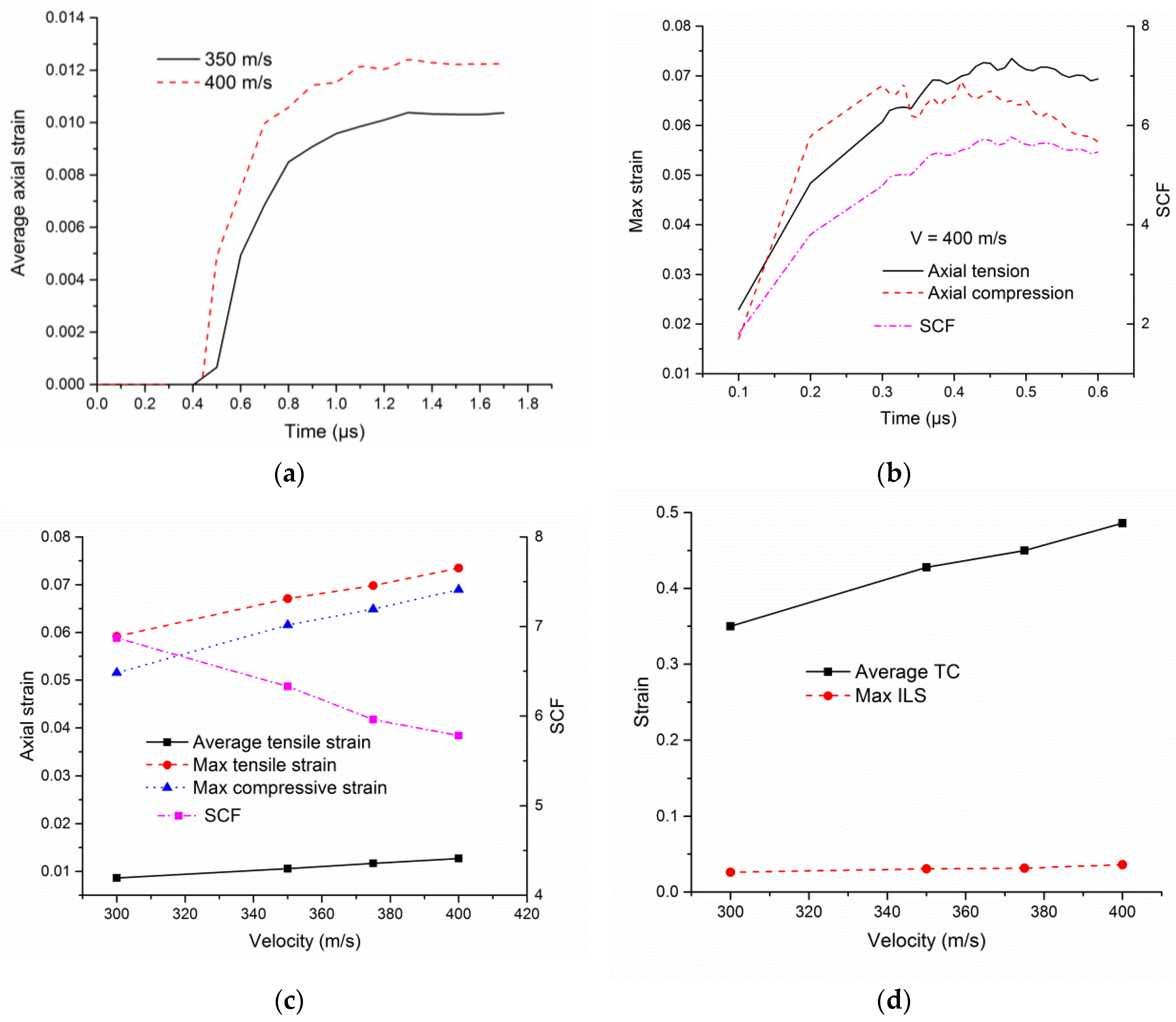 Fibers 05 00009 g009