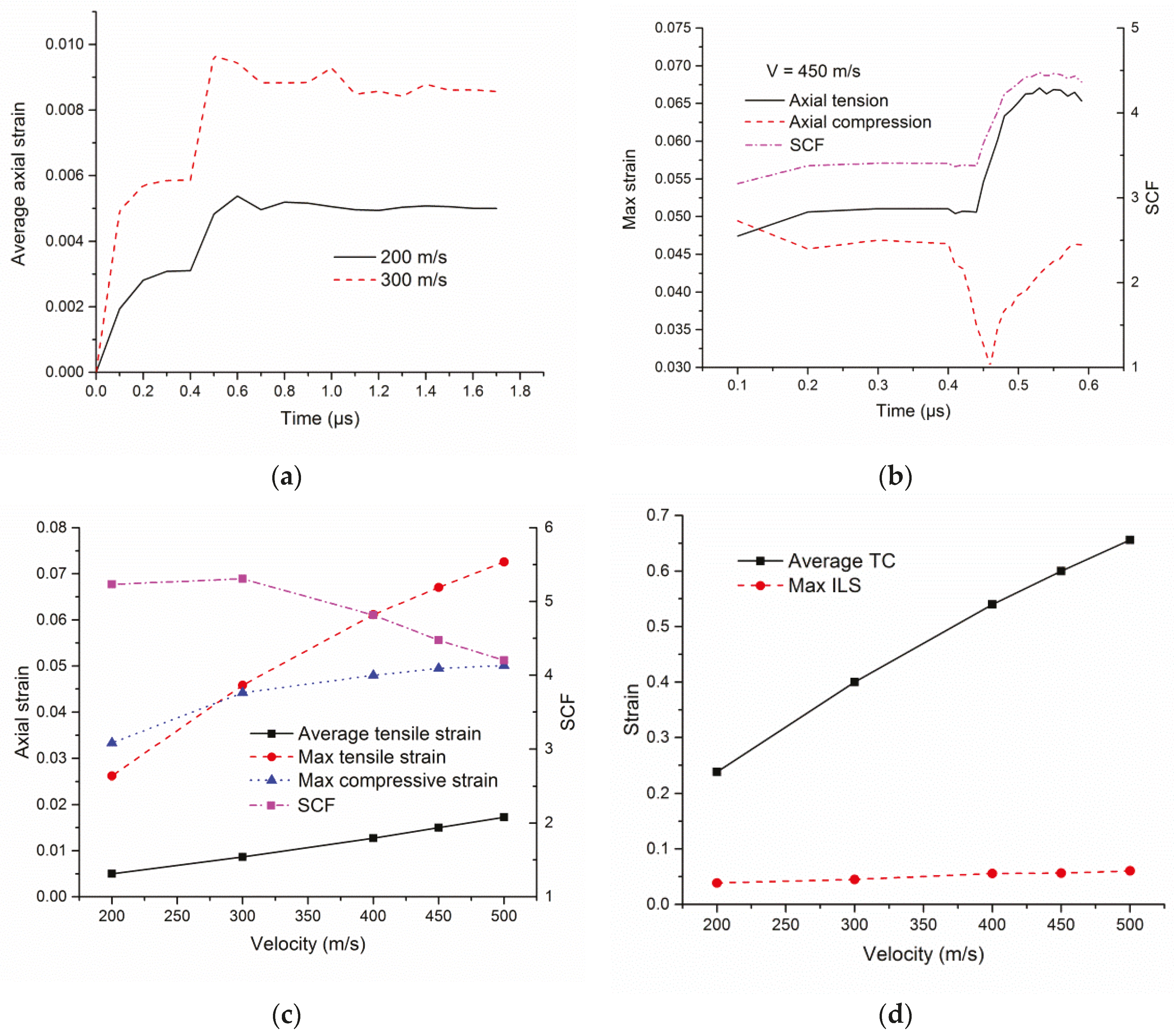 Fibers 05 00009 g010