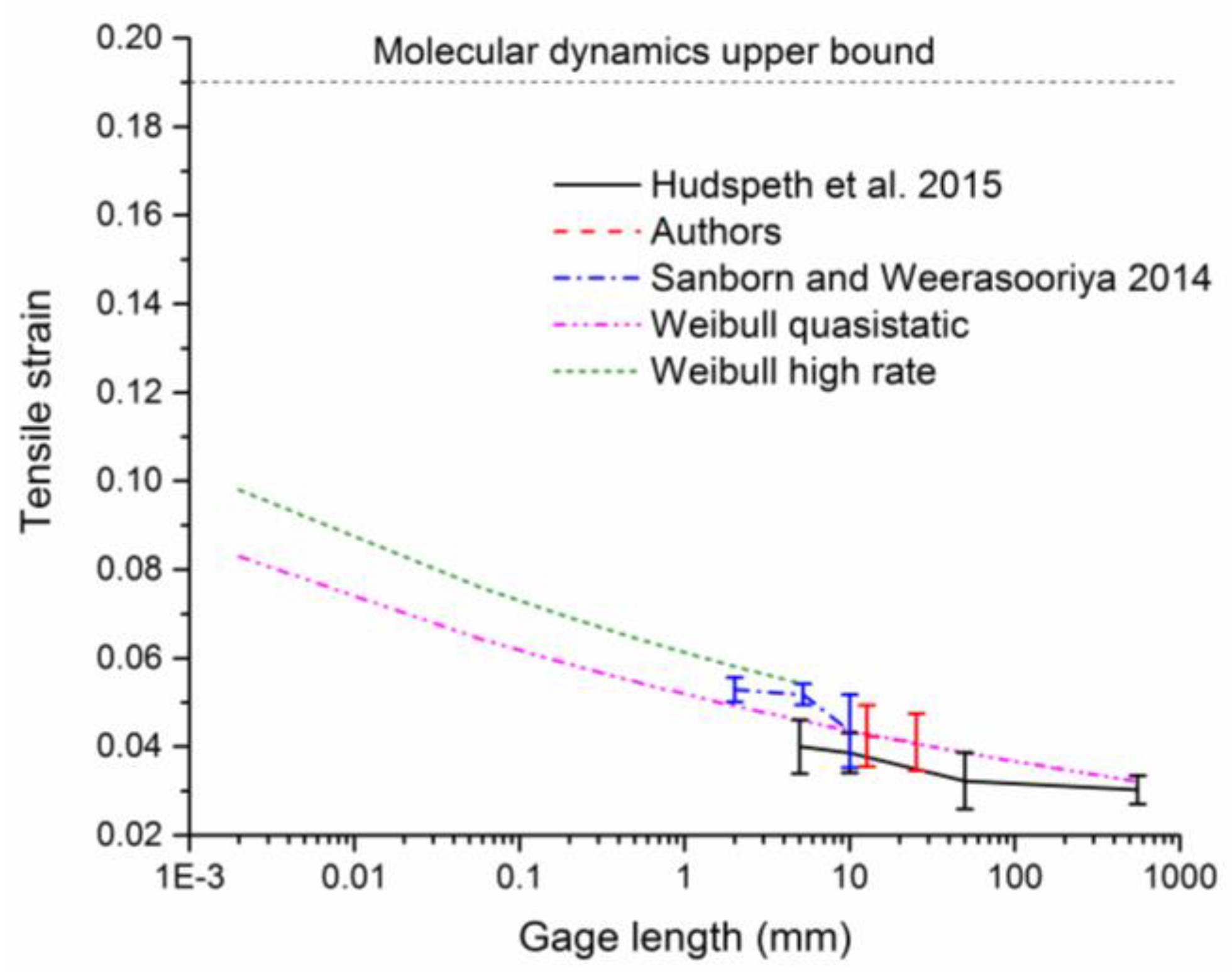 Fibers 05 00009 g011