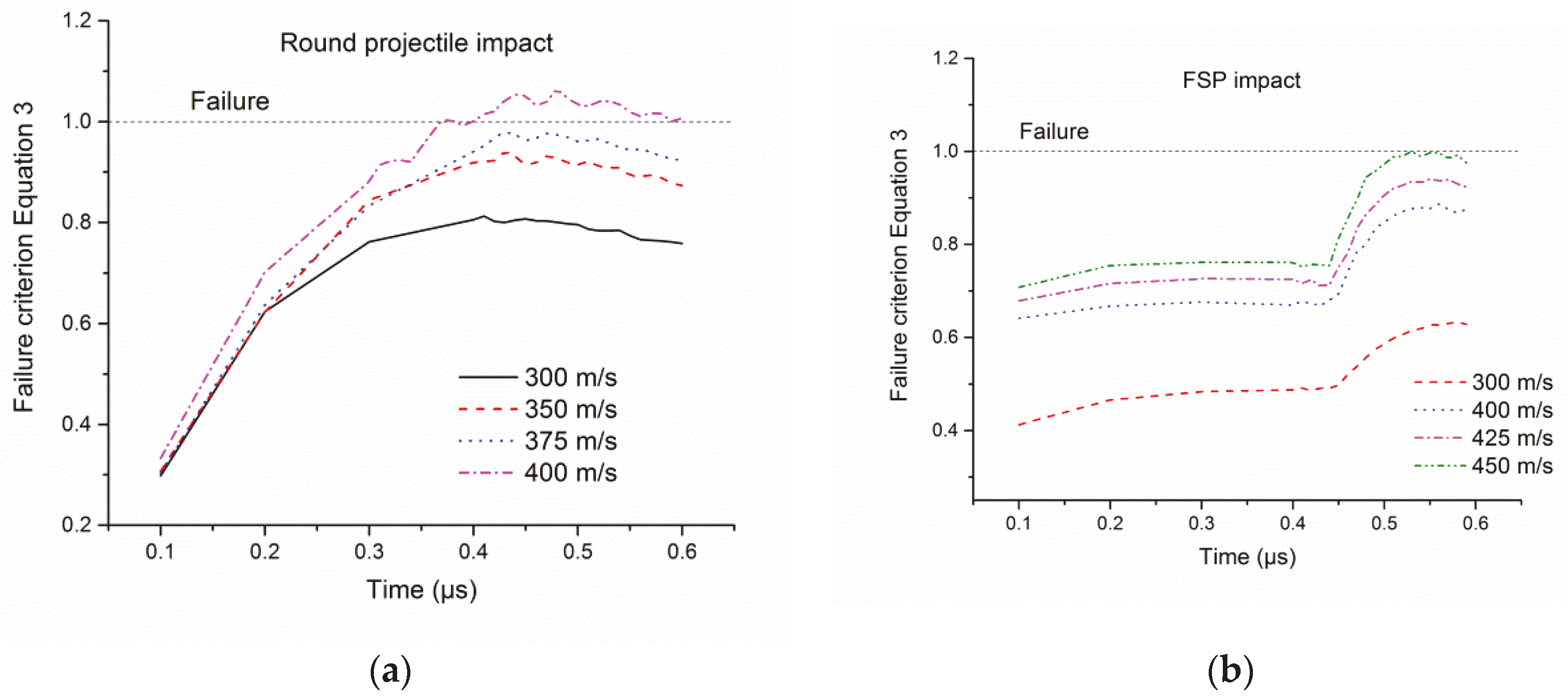 Fibers 05 00009 g012
