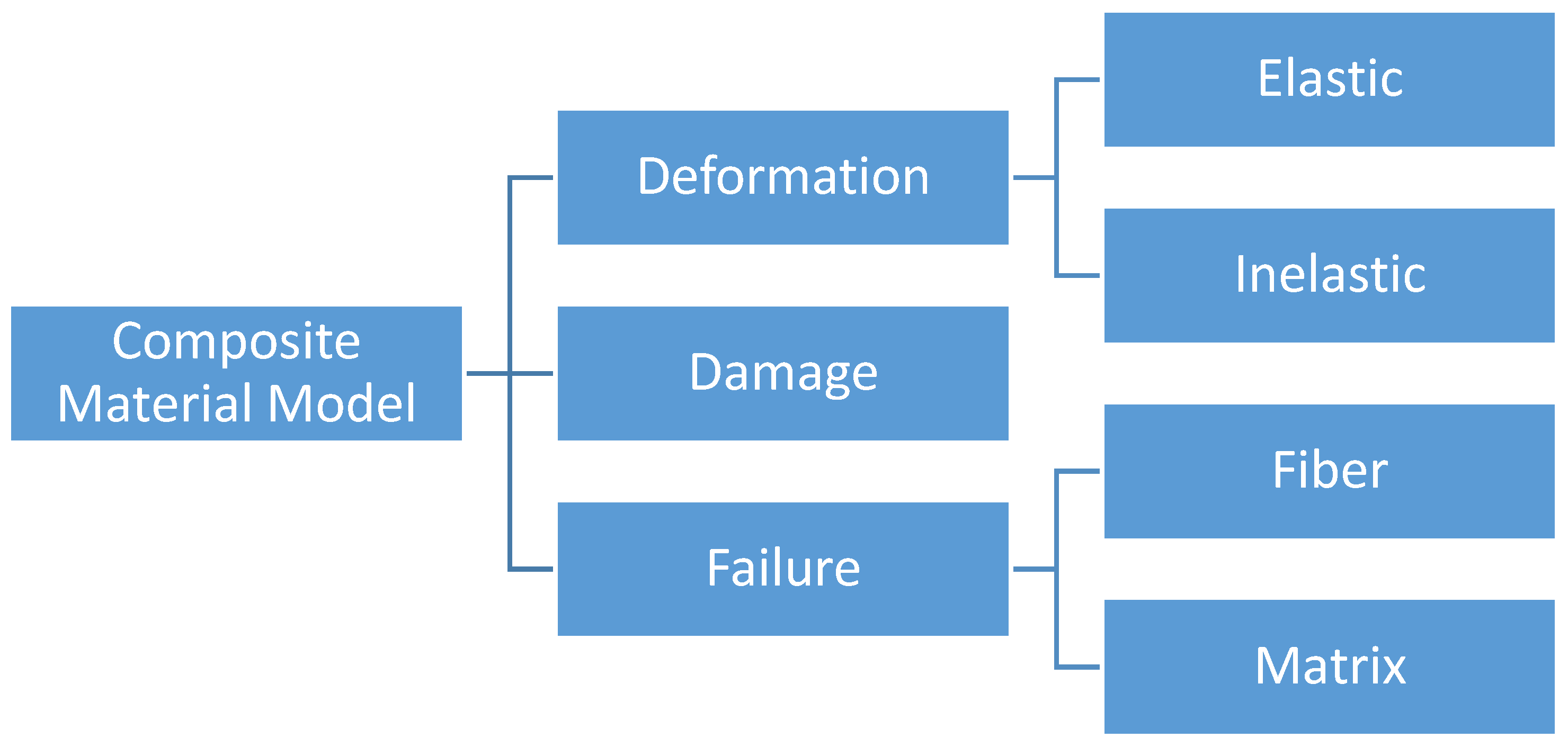 Fibers 05 00012 g001