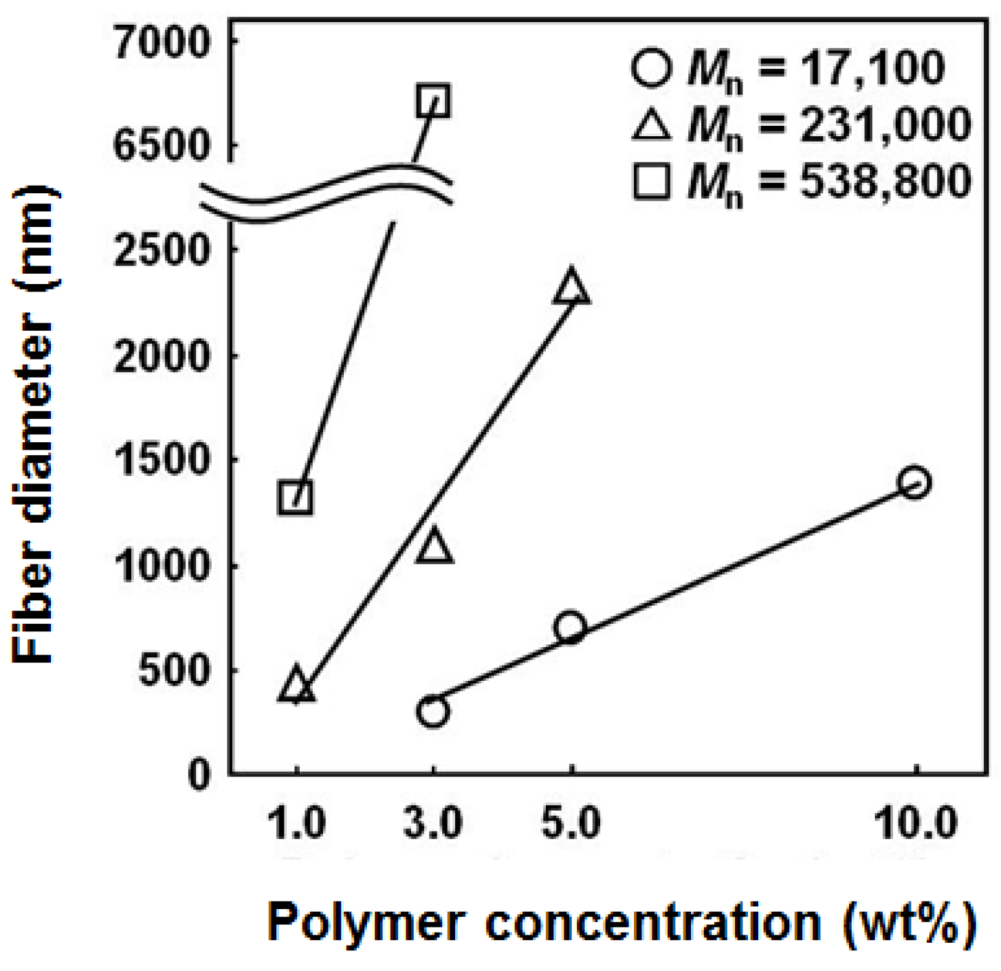 Fibers 05 00013 g003
