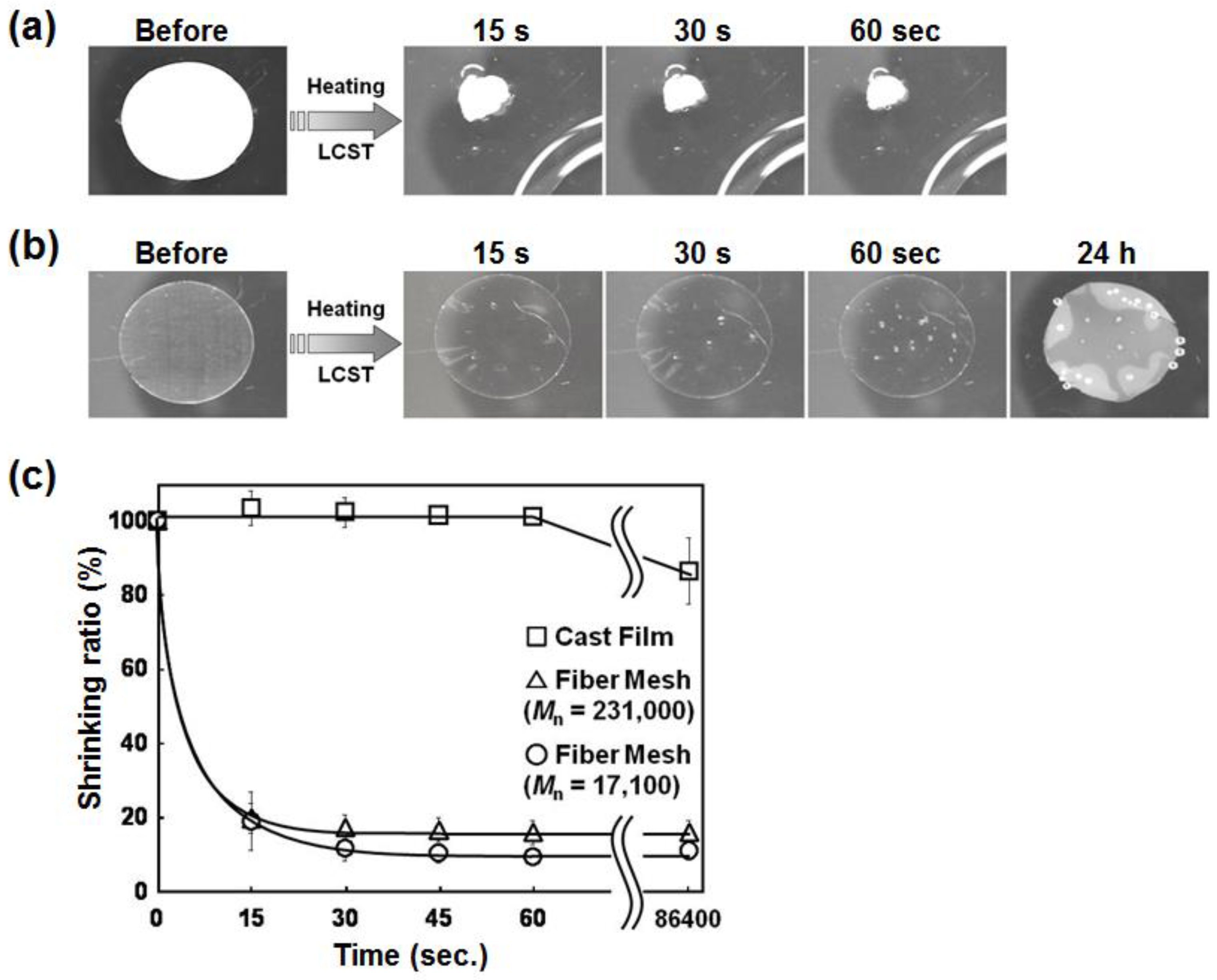 Fibers 05 00013 g004