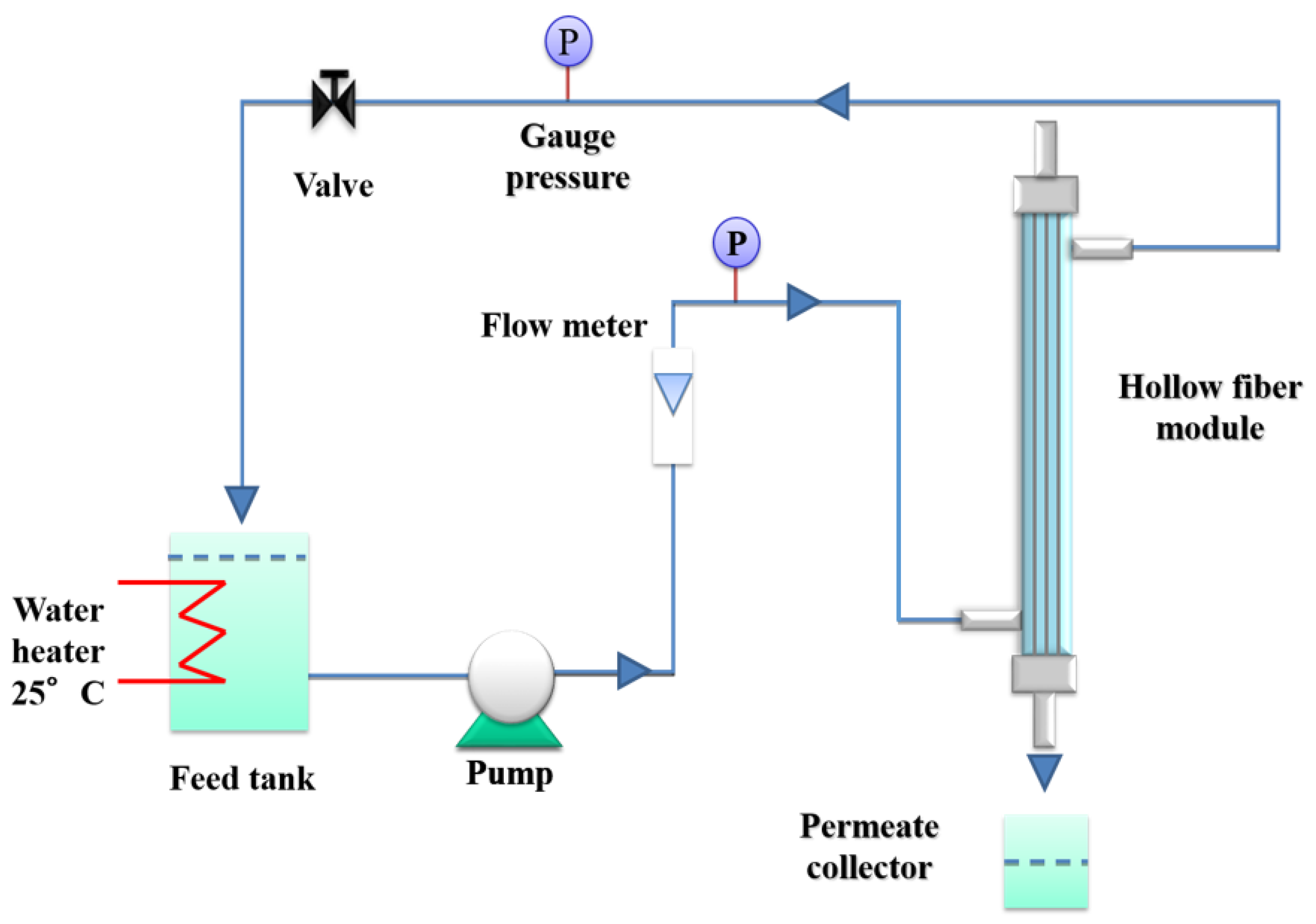 Fibers 05 00014 g001