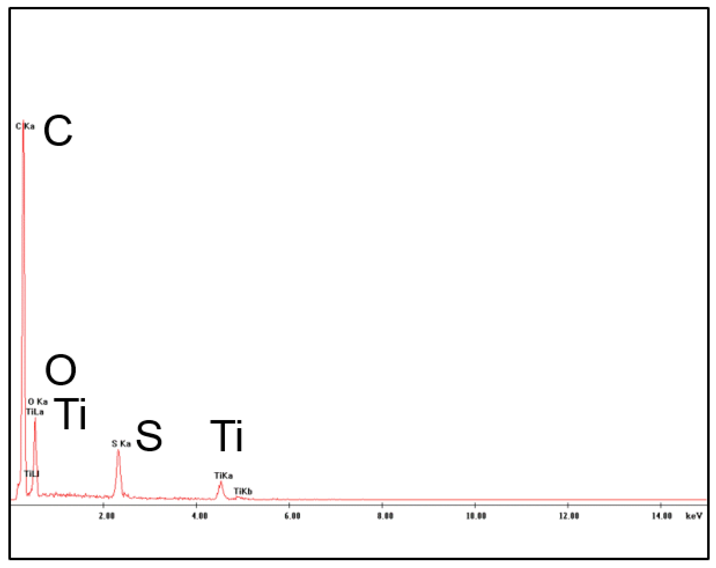 Fibers 05 00014 g006