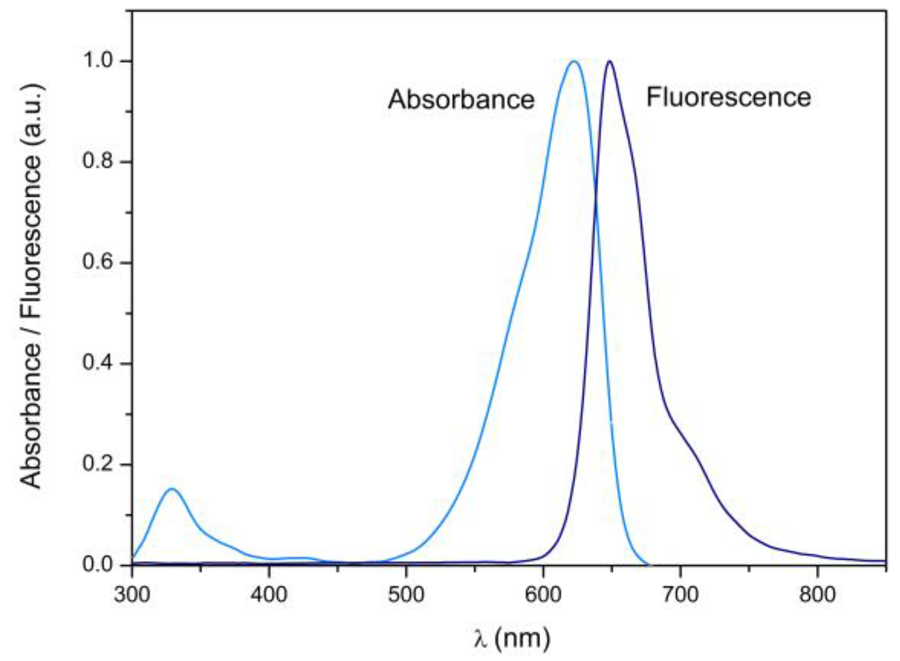 Fibers 05 00015 g001
