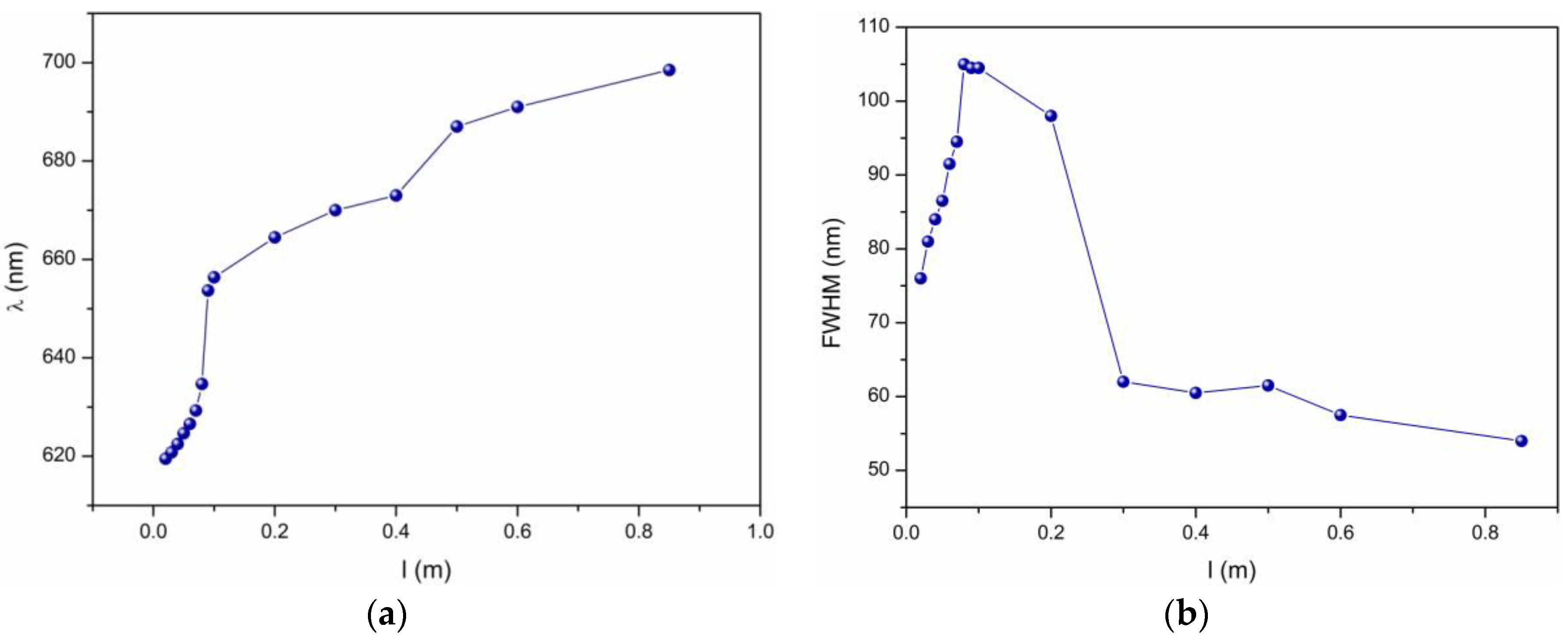 Fibers 05 00015 g005