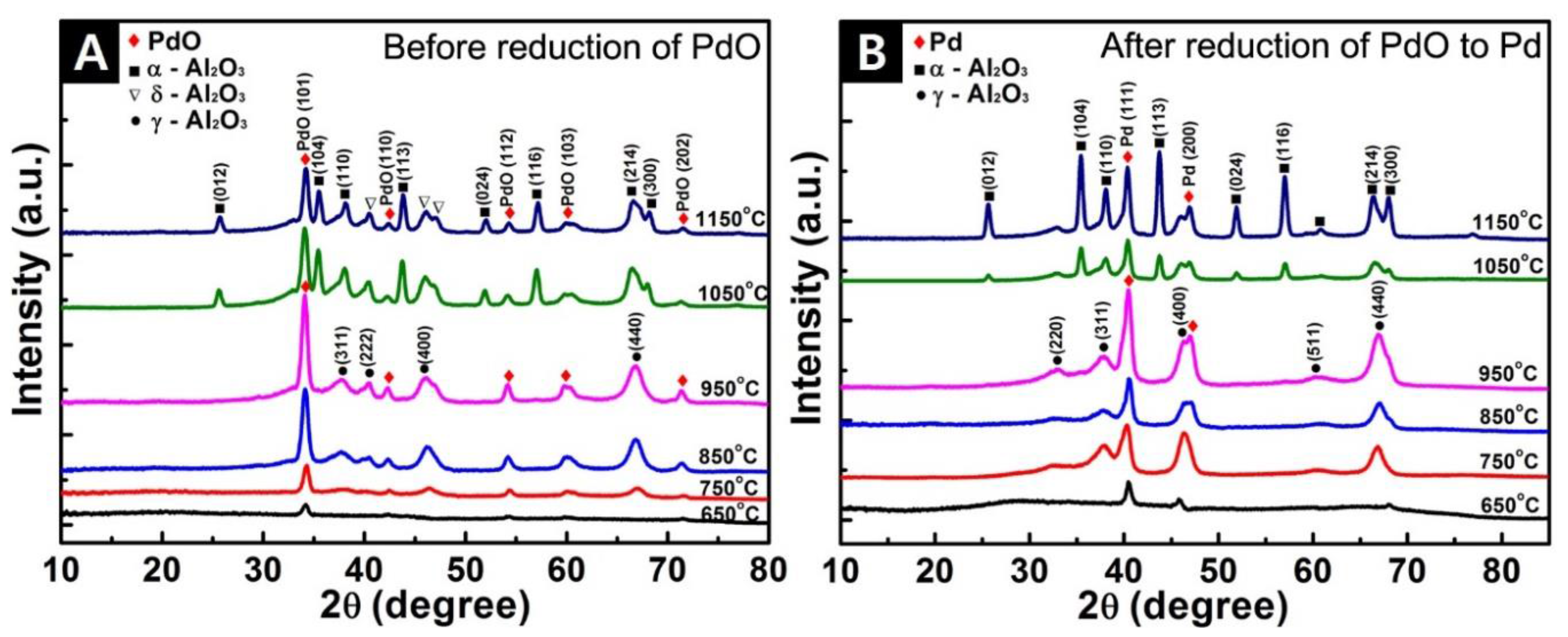 Fibers 05 00022 g006
