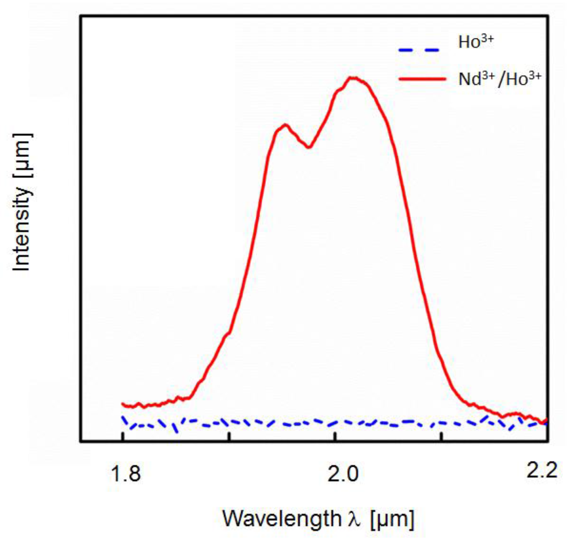 Fibers 05 00023 g001