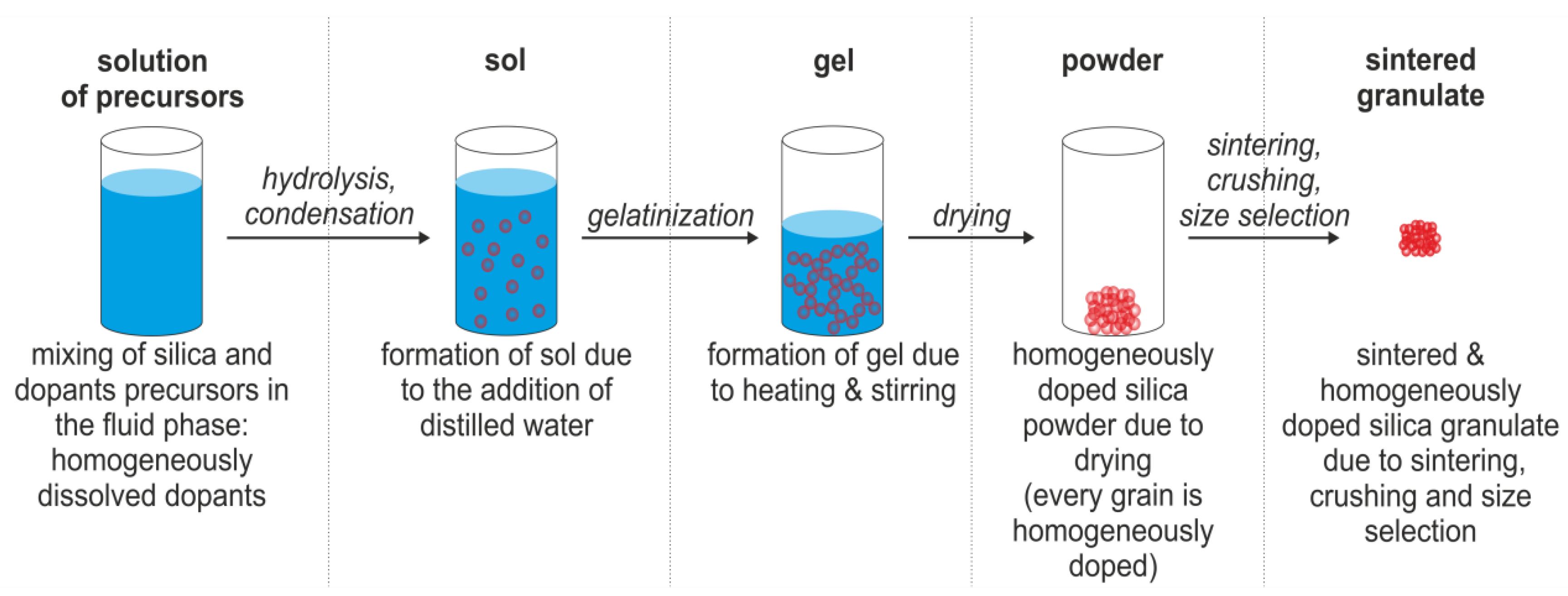 Fibers 05 00024 g002