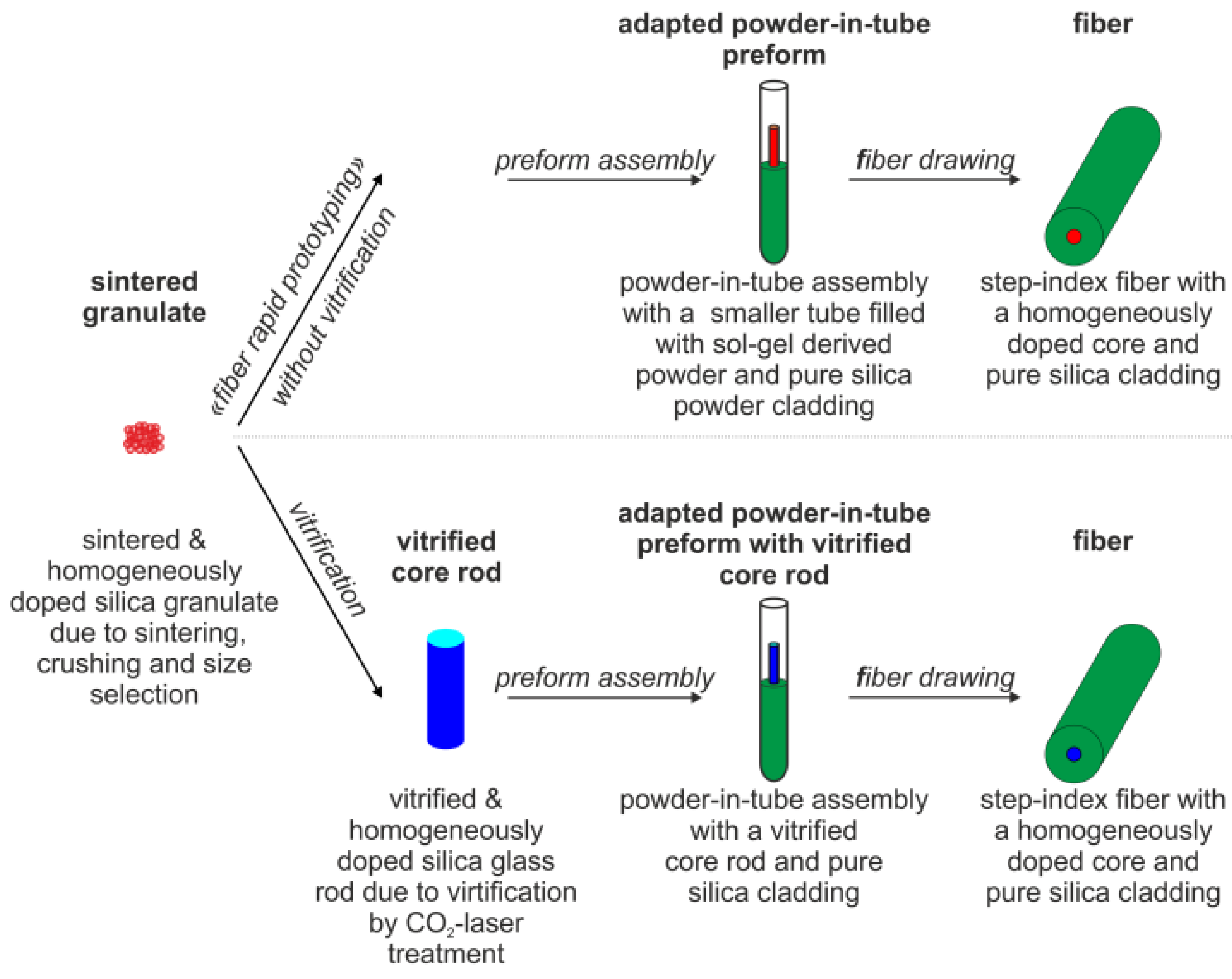 Fibers 05 00024 g003