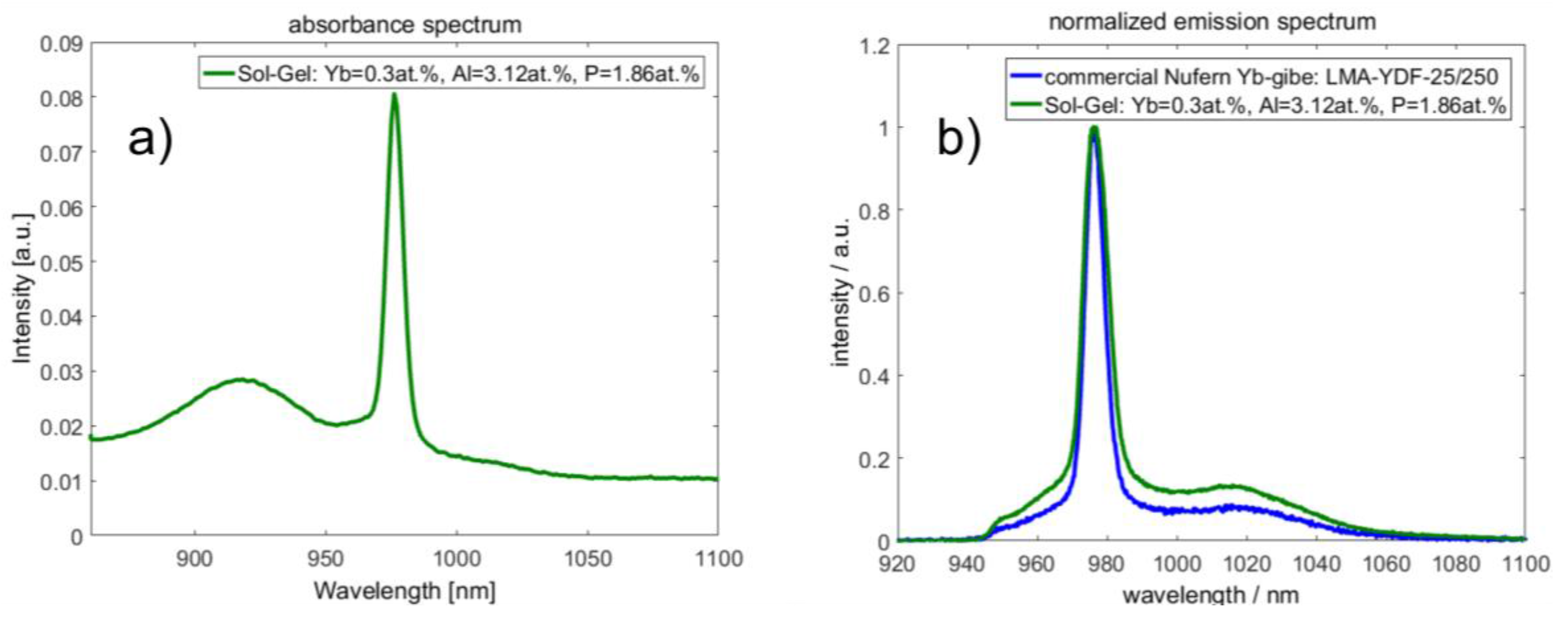 Fibers 05 00024 g005
