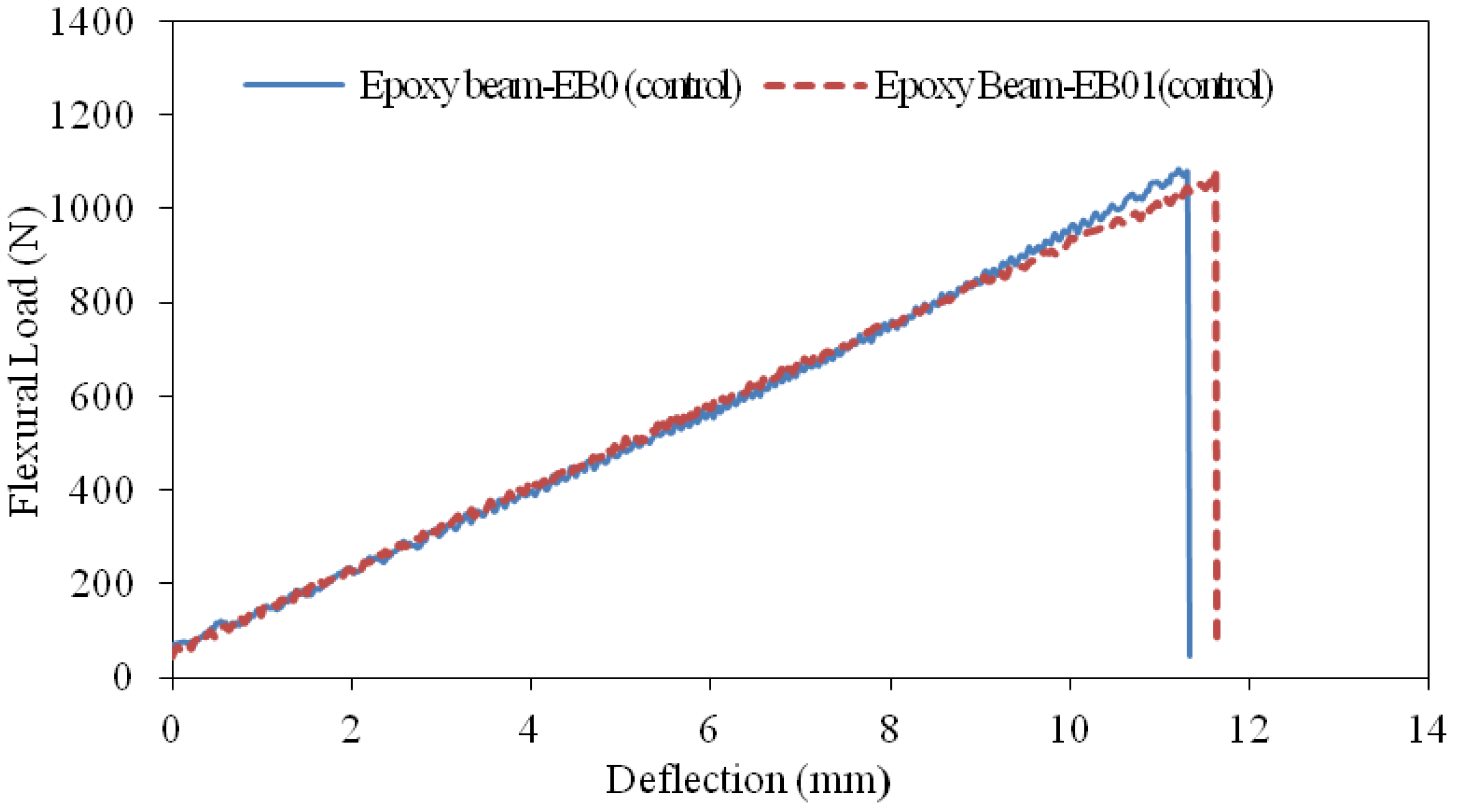 Fibers 05 00025 g003