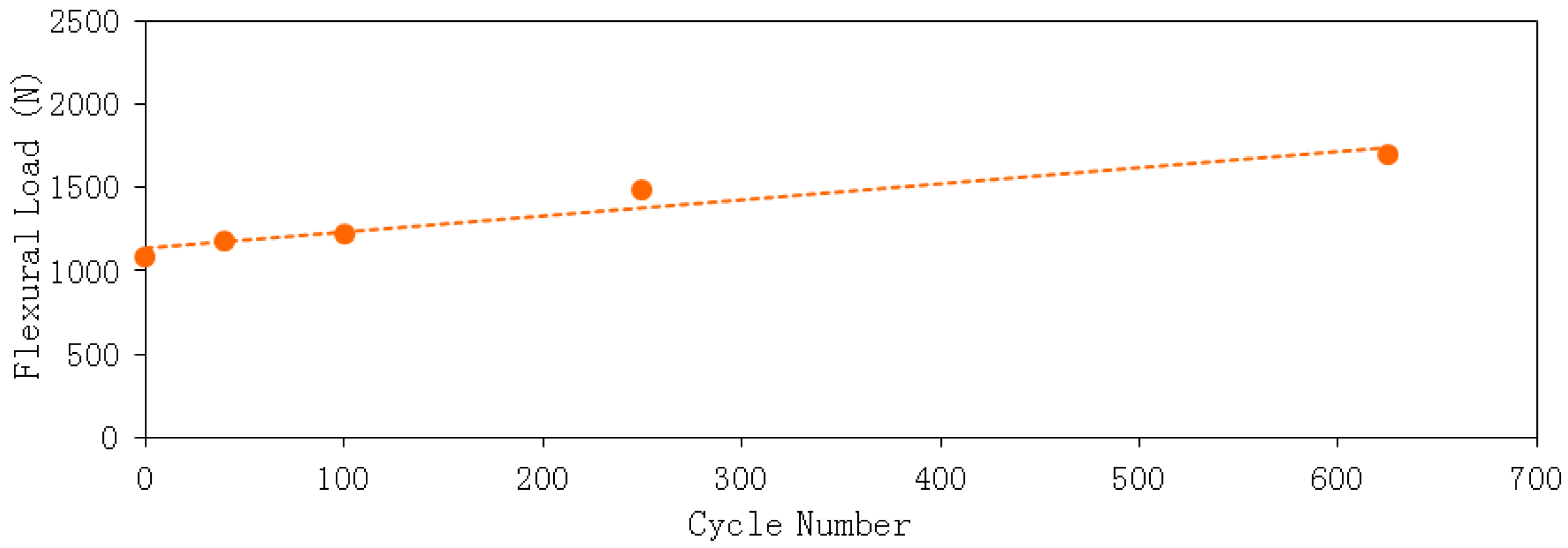 Fibers 05 00025 g009
