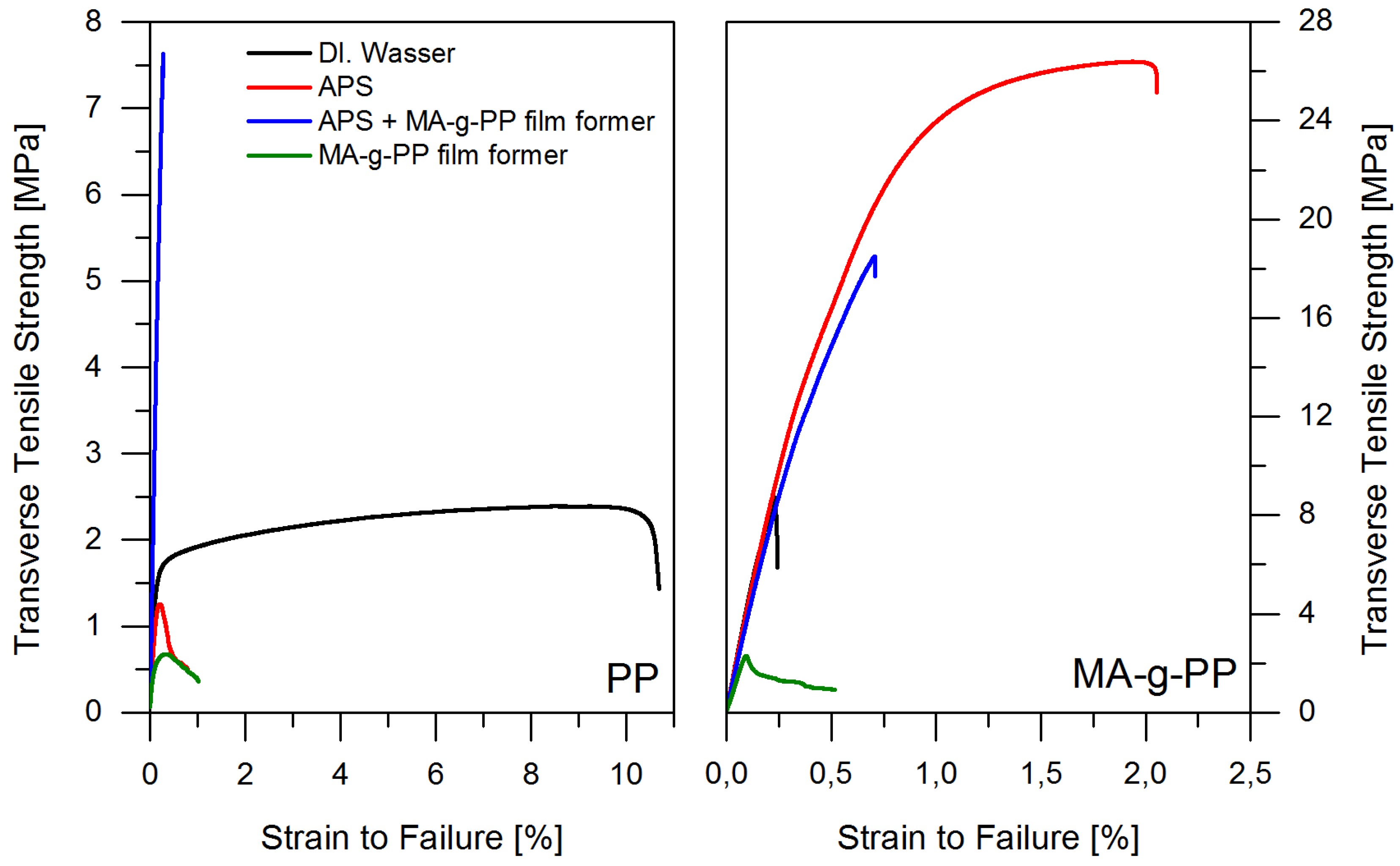Fibers 05 00026 g002