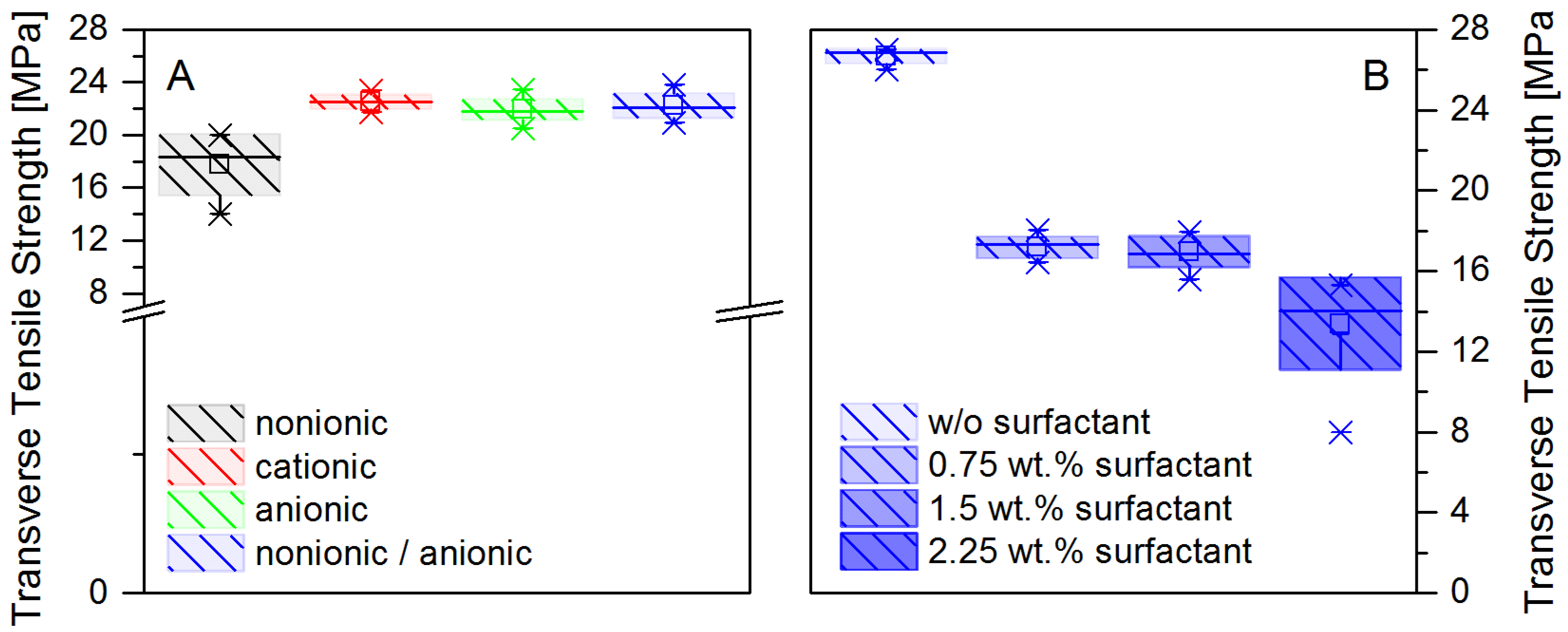 Fibers 05 00026 g004
