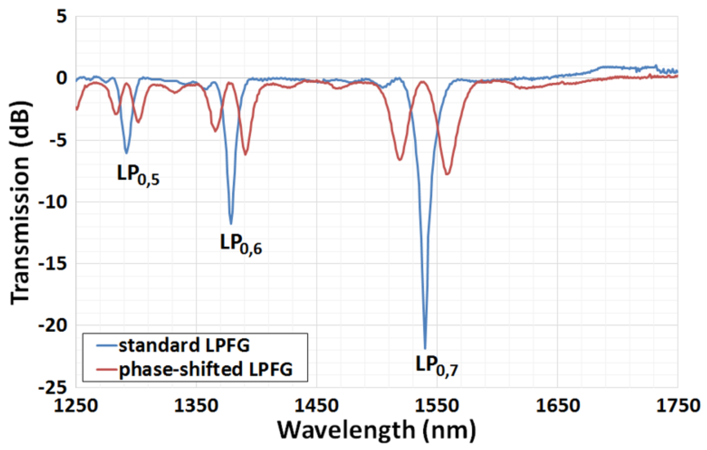 Fibers 05 00029 g005