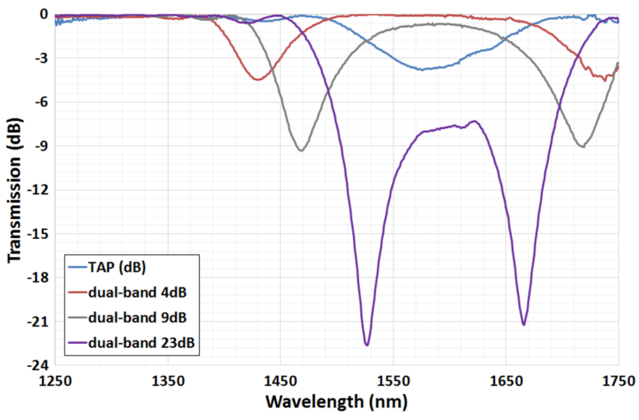 Fibers 05 00029 g006