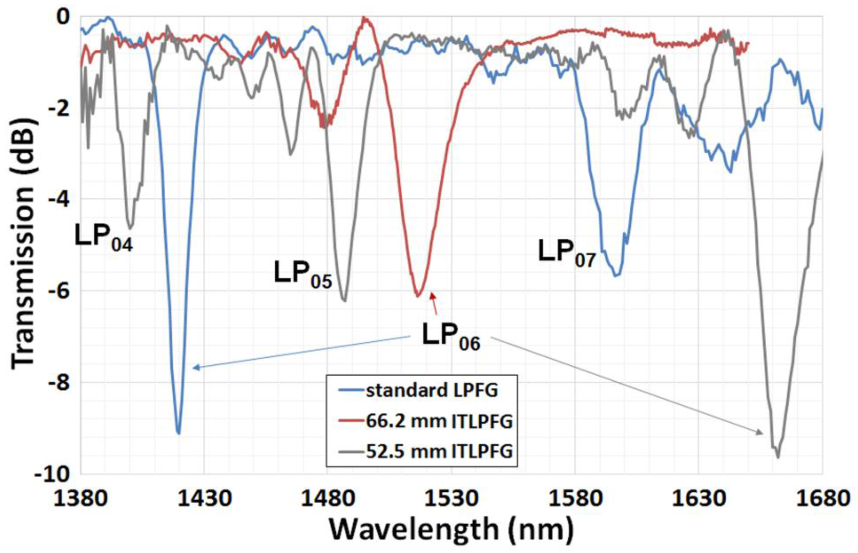 Fibers 05 00029 g007
