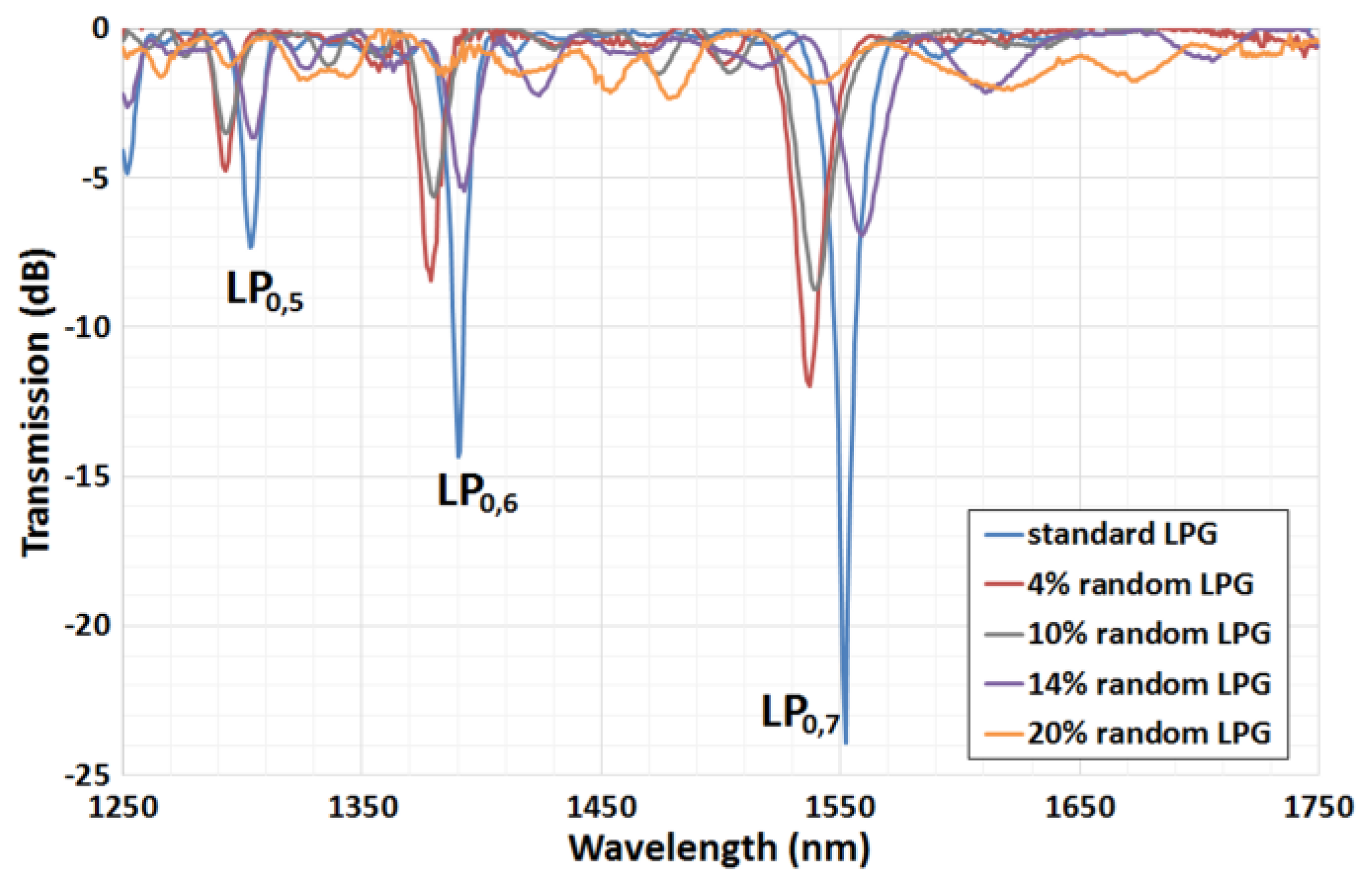 Fibers 05 00029 g008