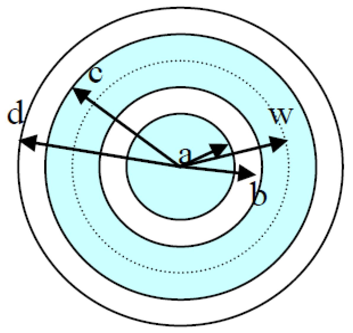 Fibers 05 00030 g003