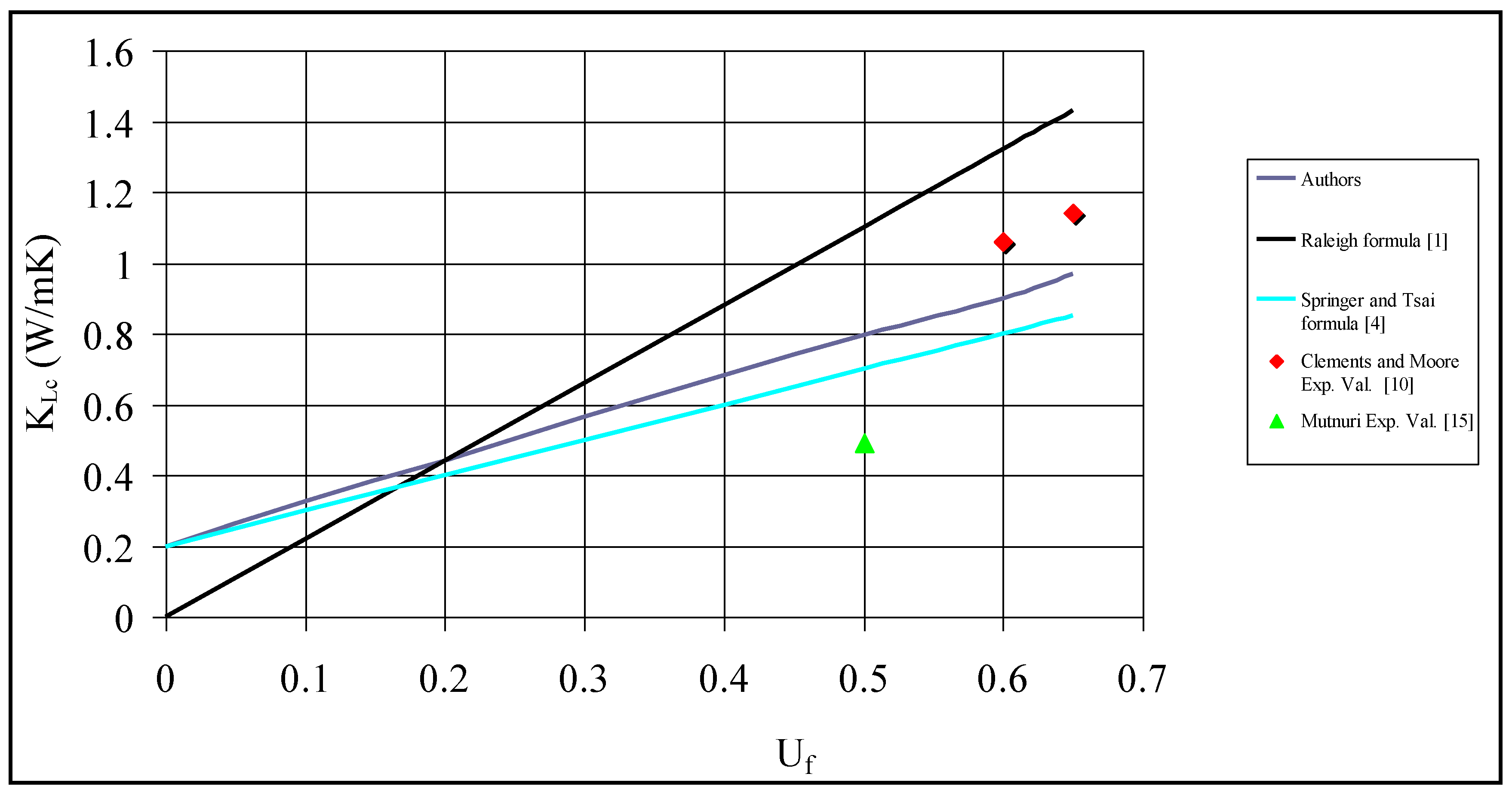 Fibers 05 00030 g010