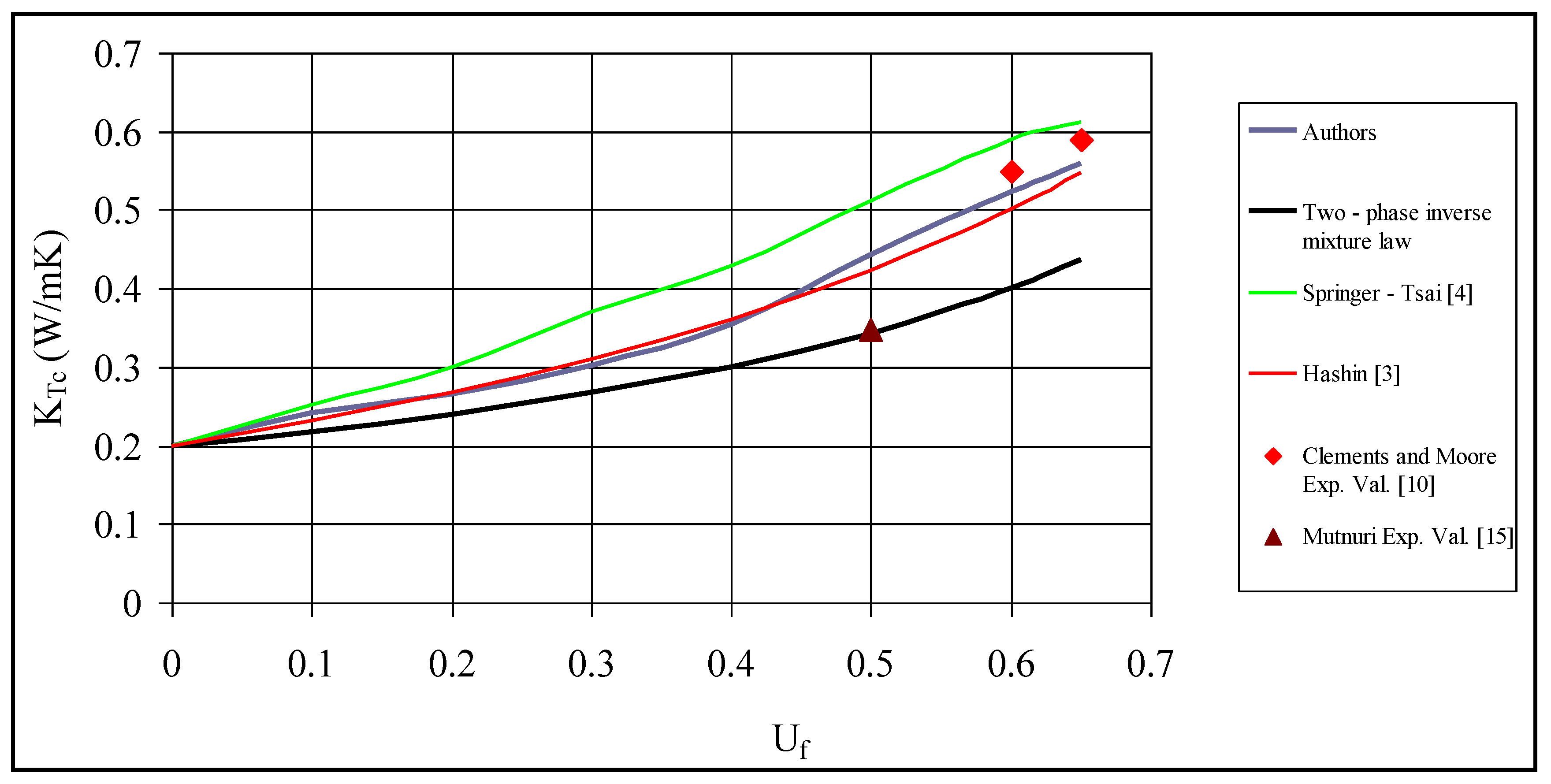 Fibers 05 00030 g011