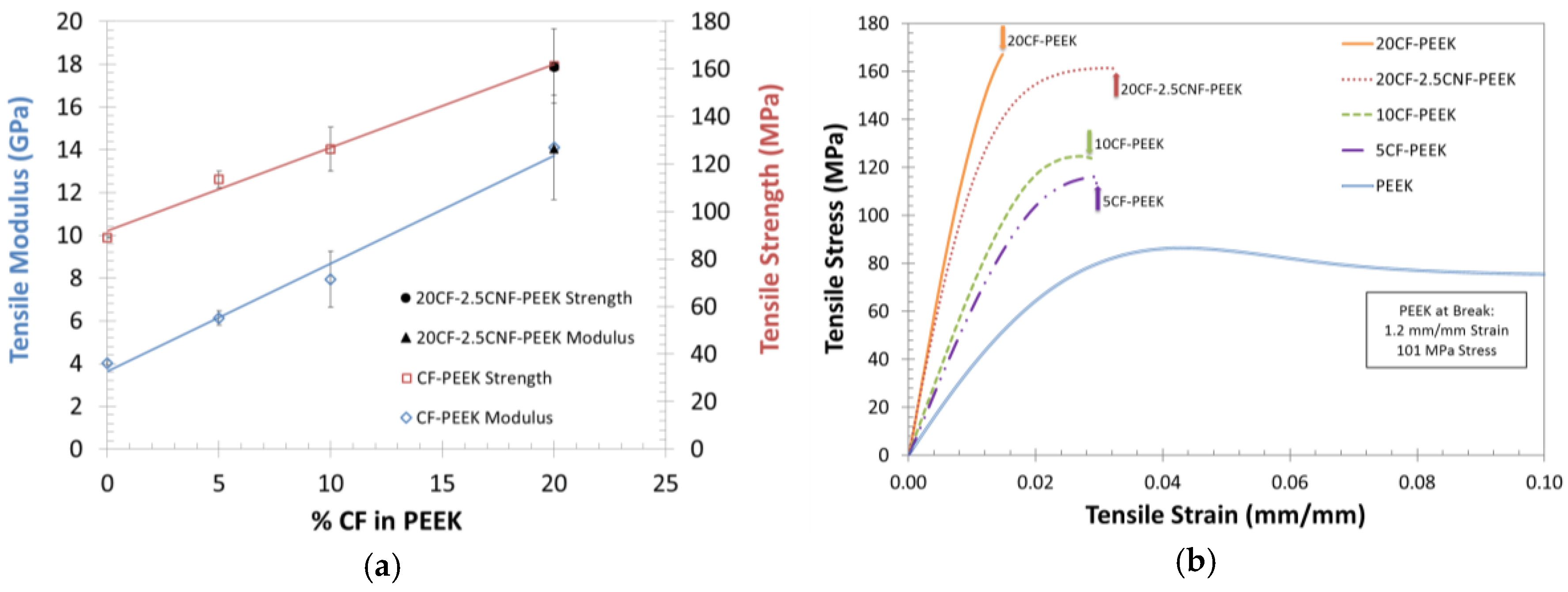 Fibers 05 00032 g005